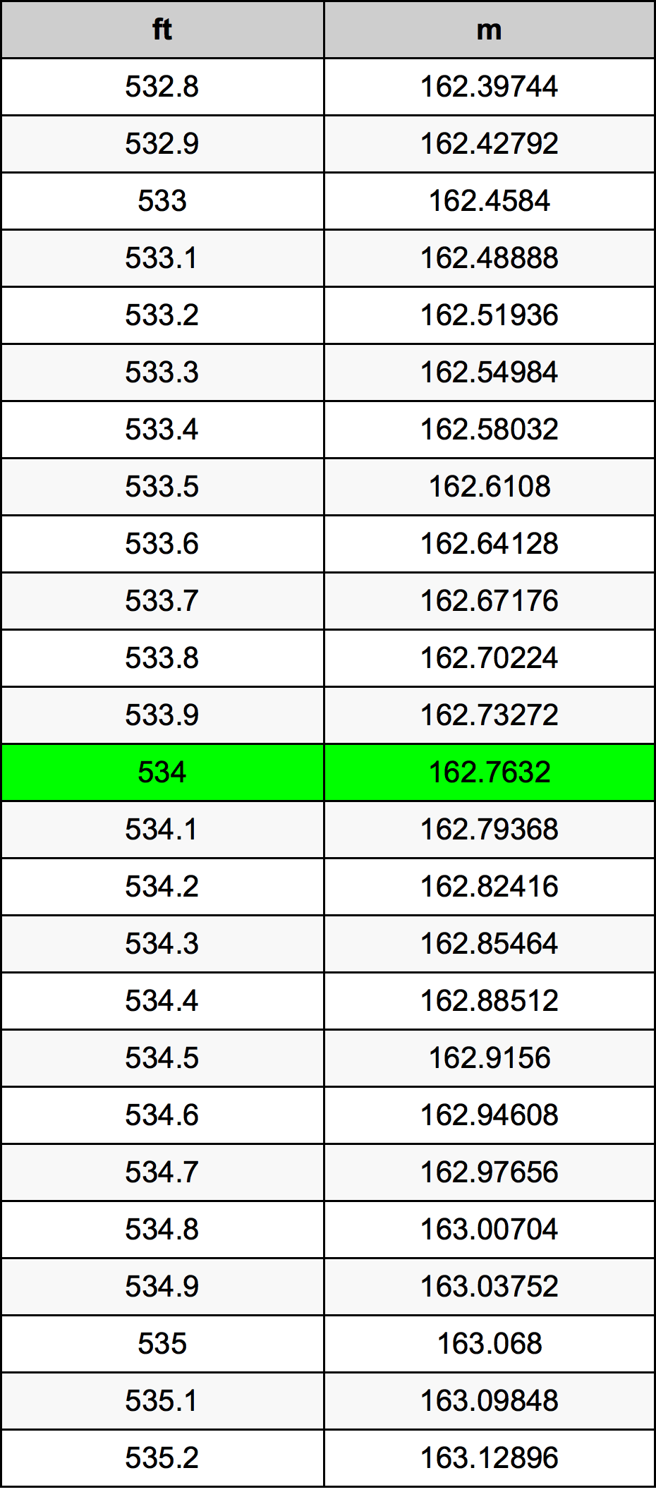 534 Uqija konverżjoni tabella