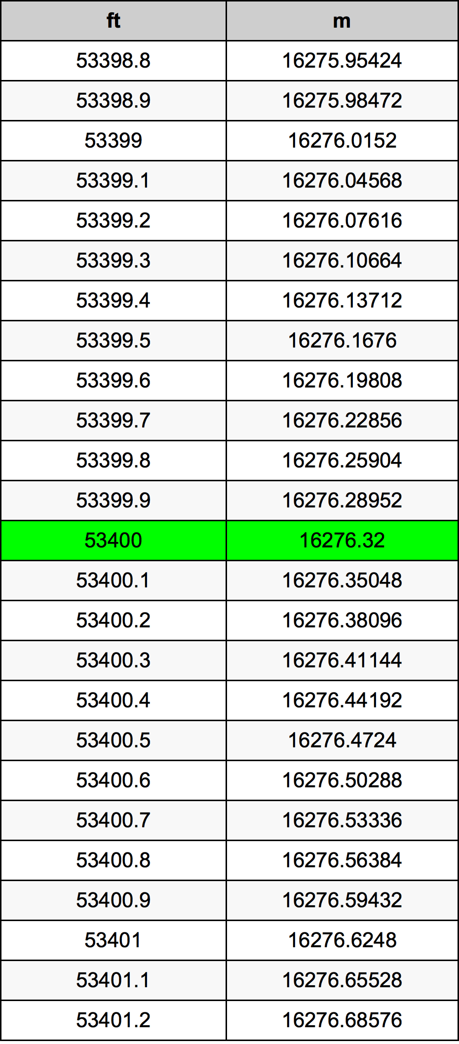 53400 Uqija konverżjoni tabella