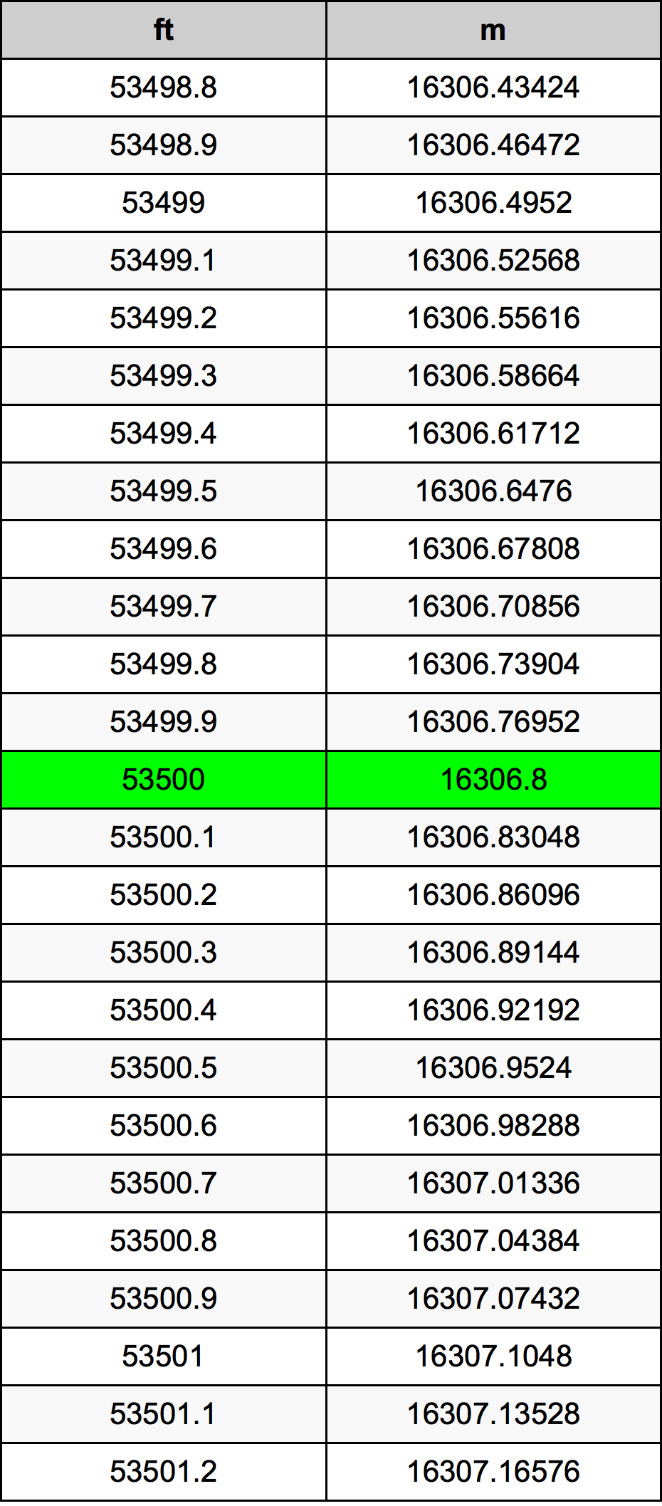 53500 Uqija konverżjoni tabella