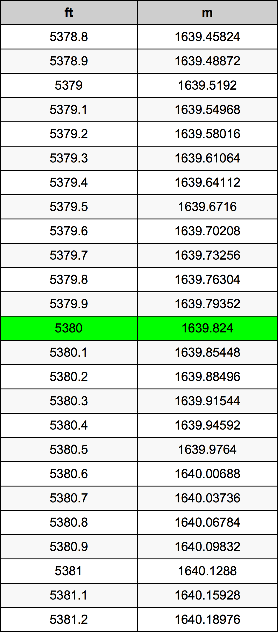 5380 Uqija konverżjoni tabella