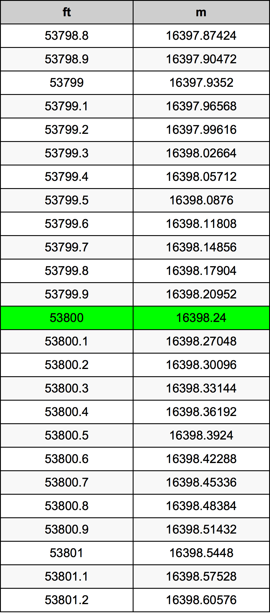 53800 Uqija konverżjoni tabella