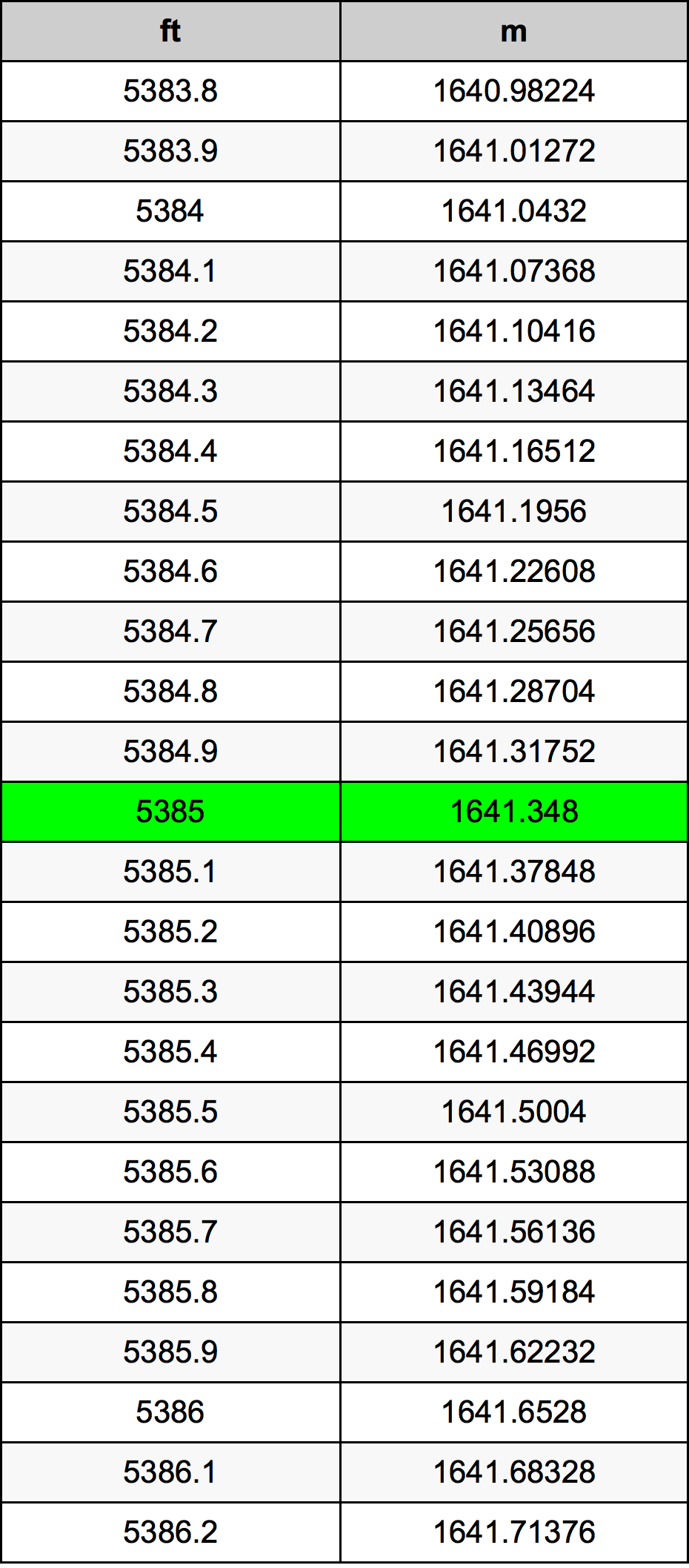 5385 Uqija konverżjoni tabella