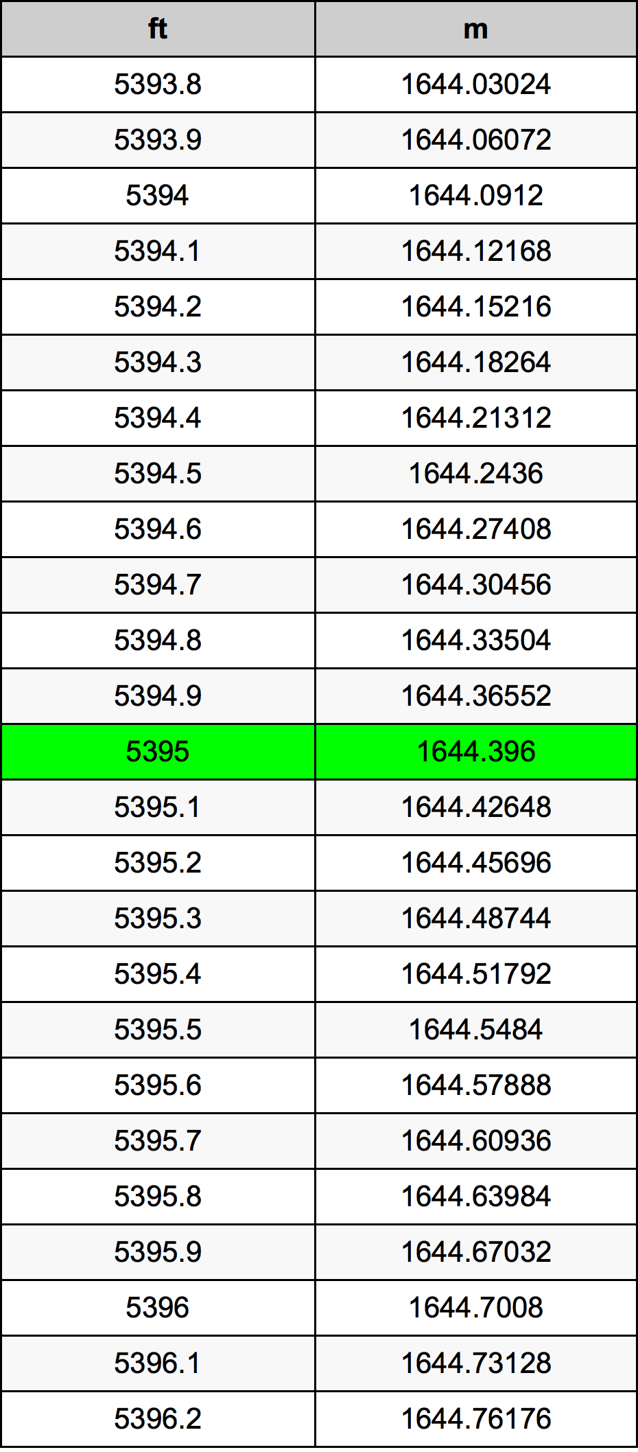 5395 Uqija konverżjoni tabella