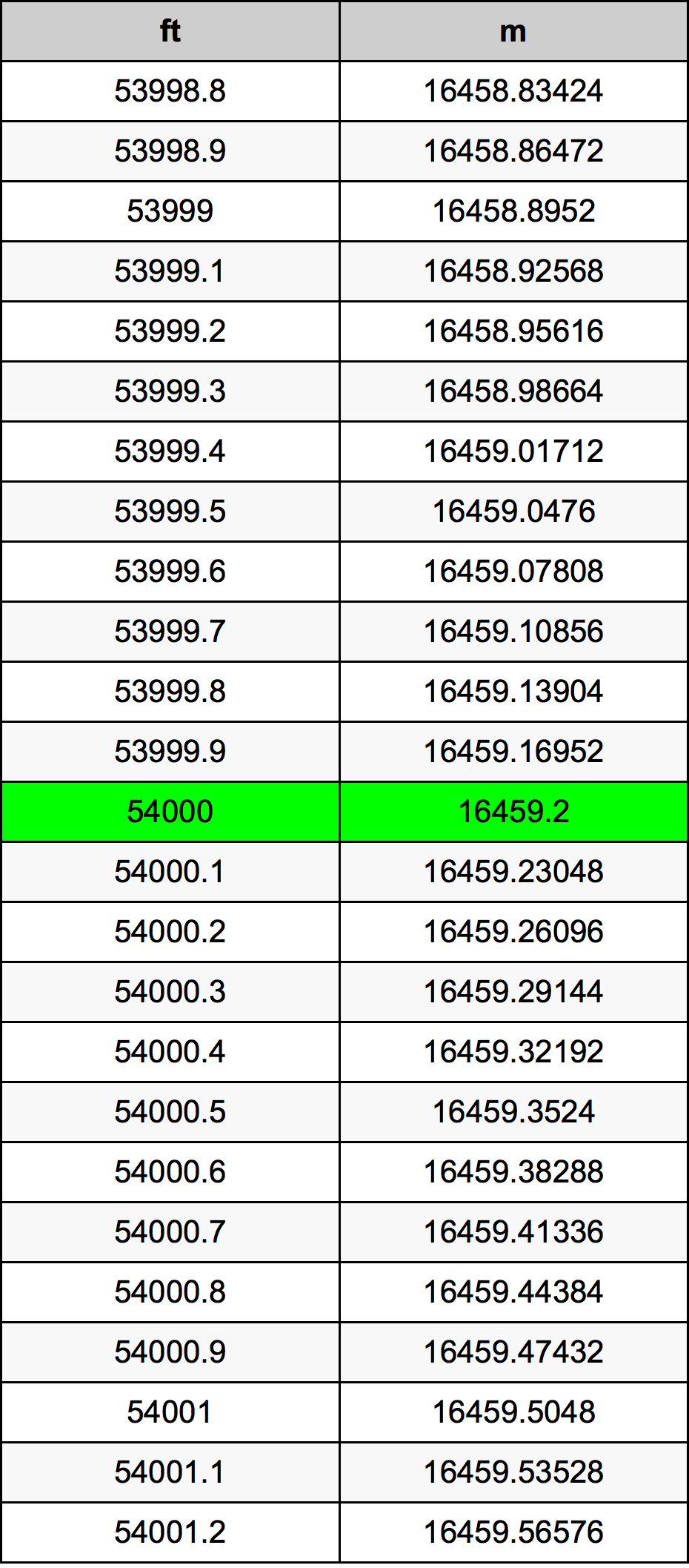 54000 Uqija konverżjoni tabella