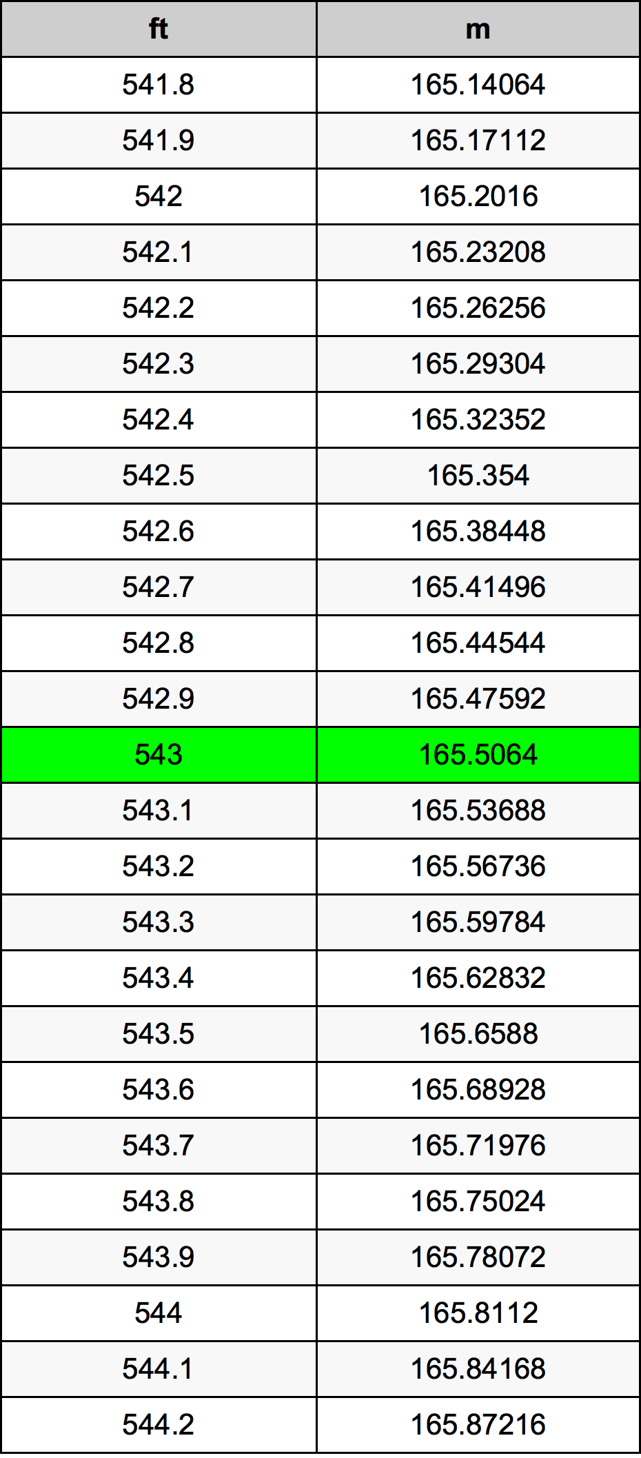 543 Uqija konverżjoni tabella