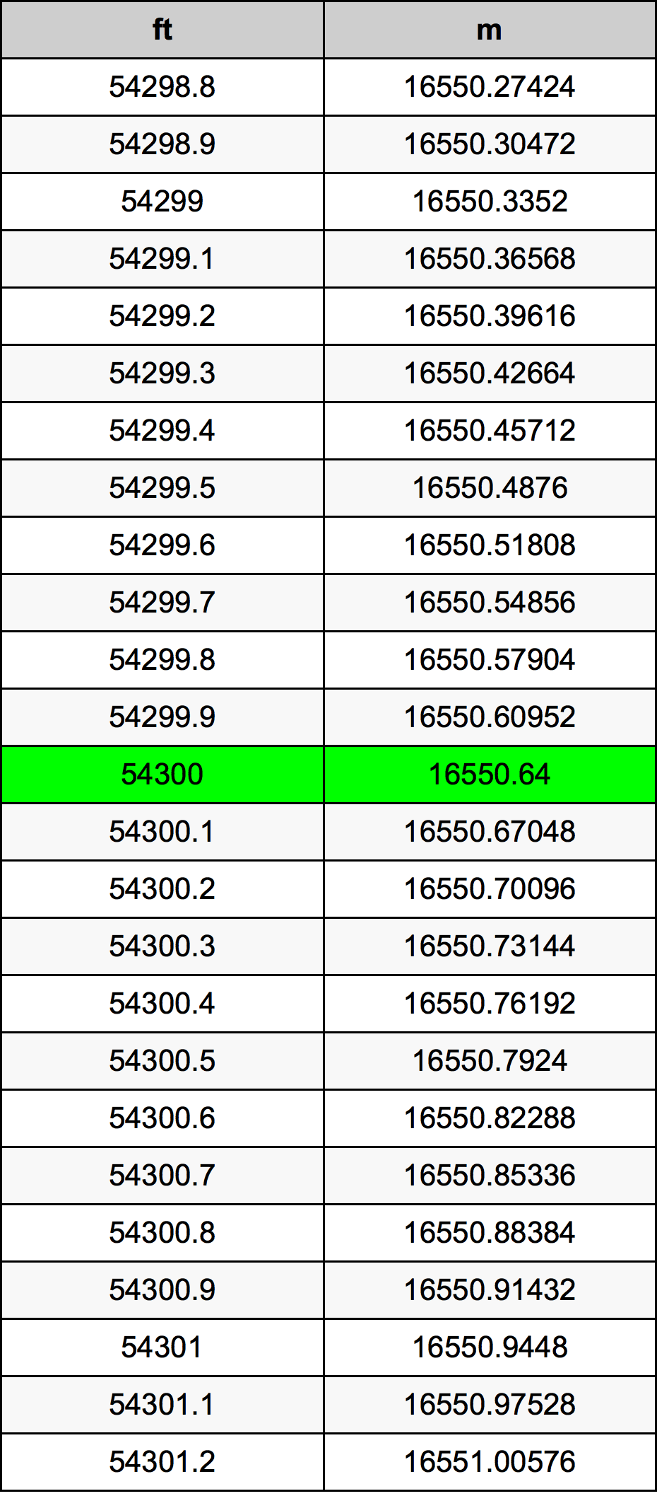 54300 Uqija konverżjoni tabella