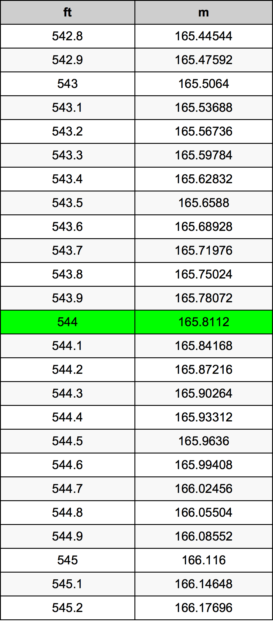 544 Uqija konverżjoni tabella