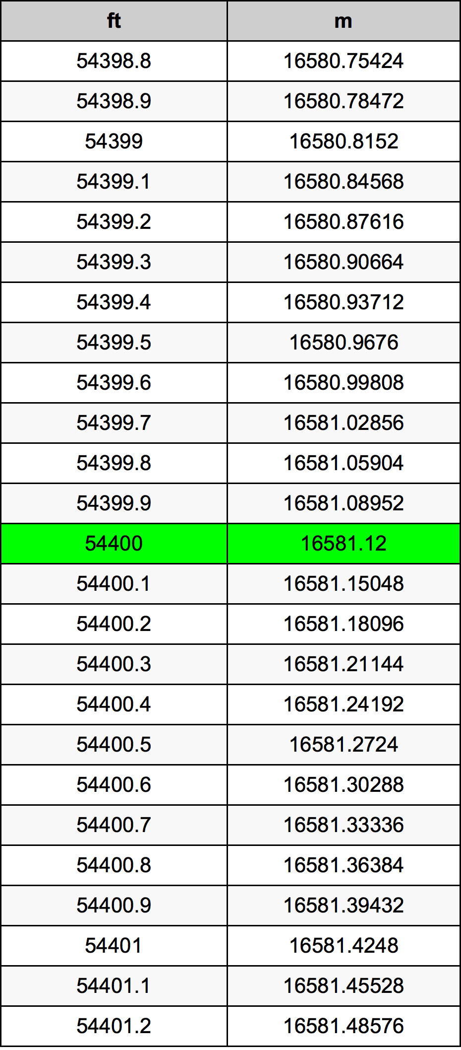 54400 Унция Таблица за преобразуване