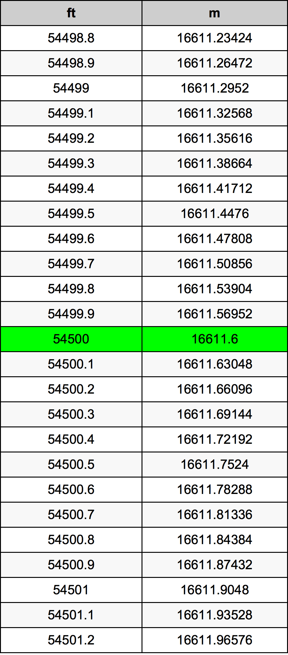 54500 Uqija konverżjoni tabella