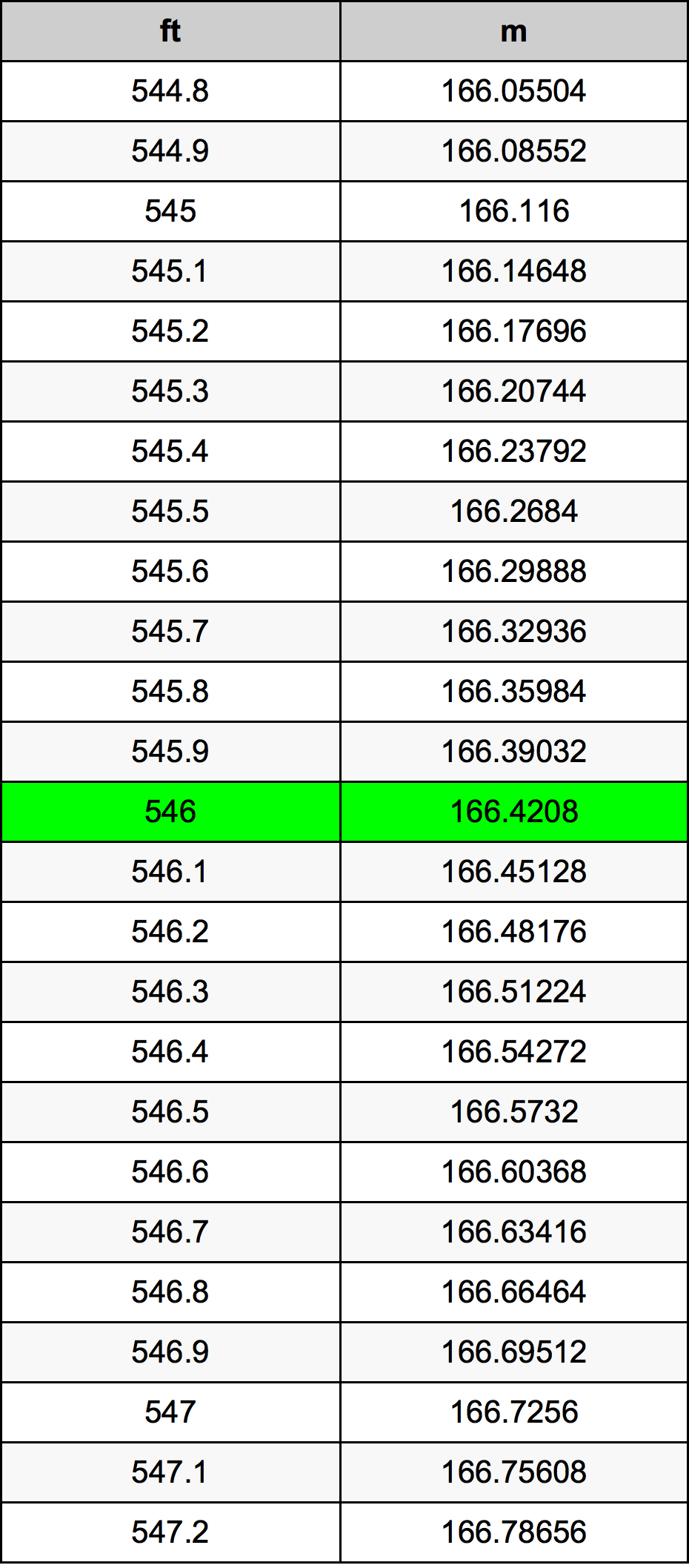 546 Uqija konverżjoni tabella