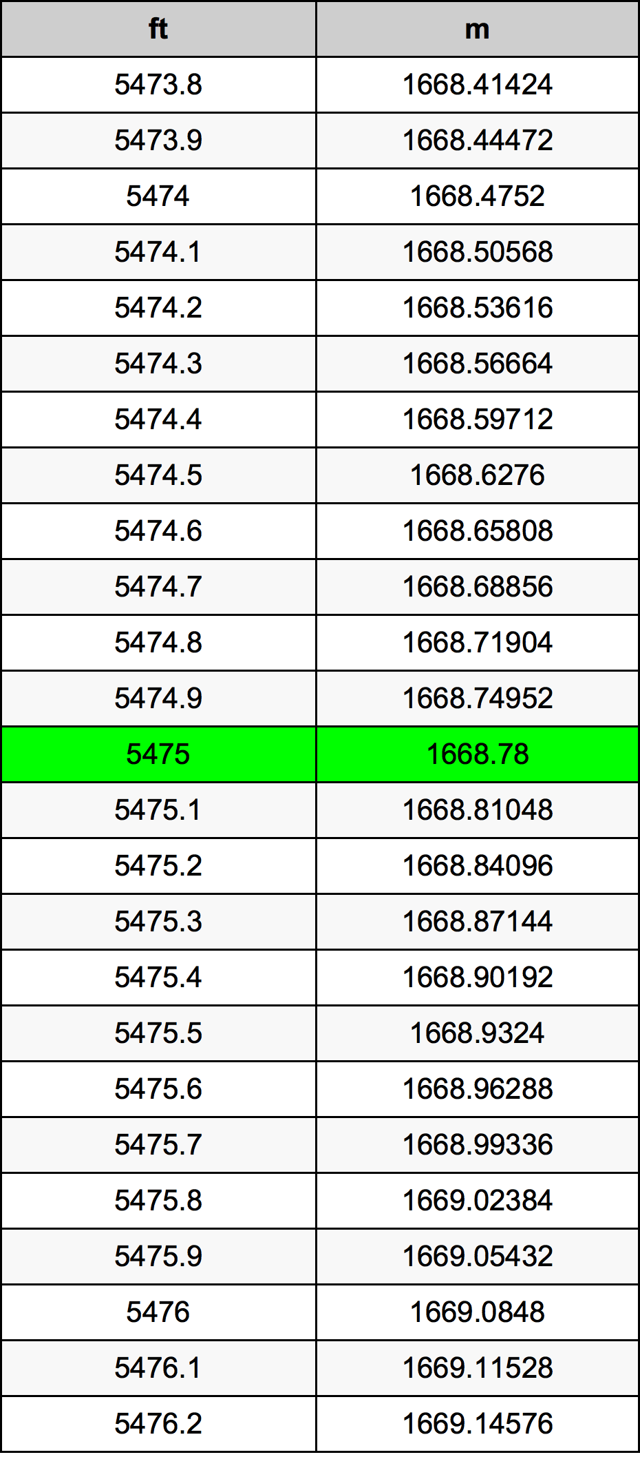 5475 Uqija konverżjoni tabella