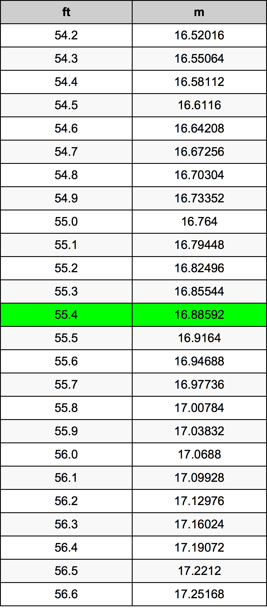 55.4 Uqija konverżjoni tabella