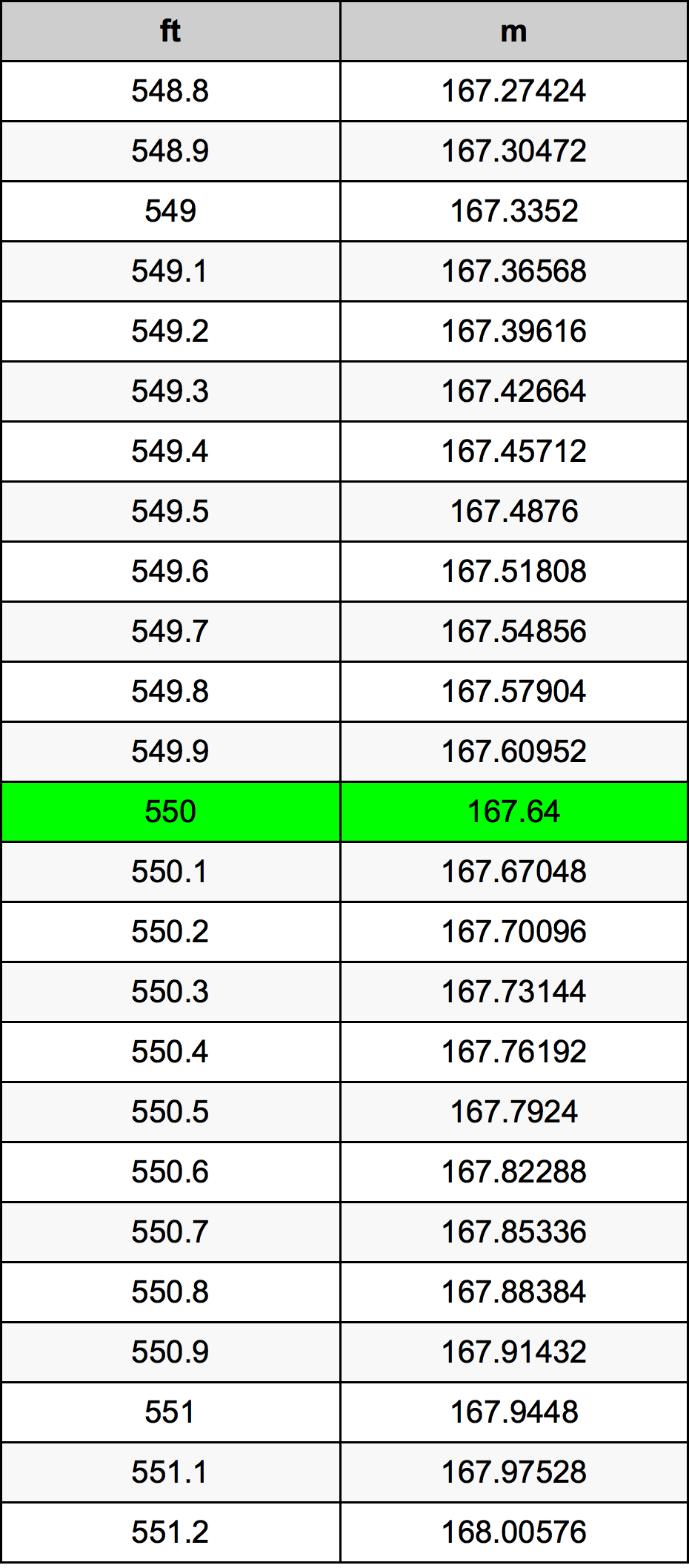 550 Uqija konverżjoni tabella