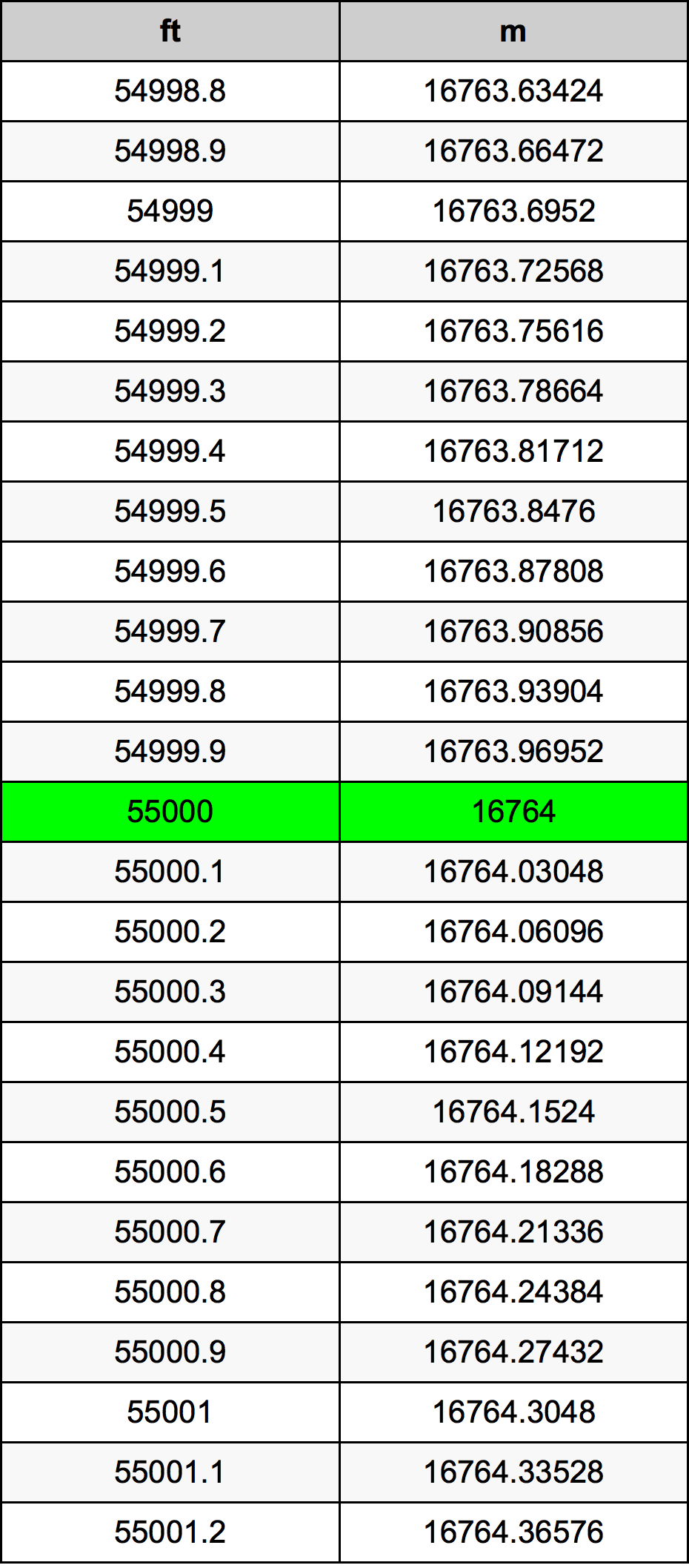 55000 Uqija konverżjoni tabella