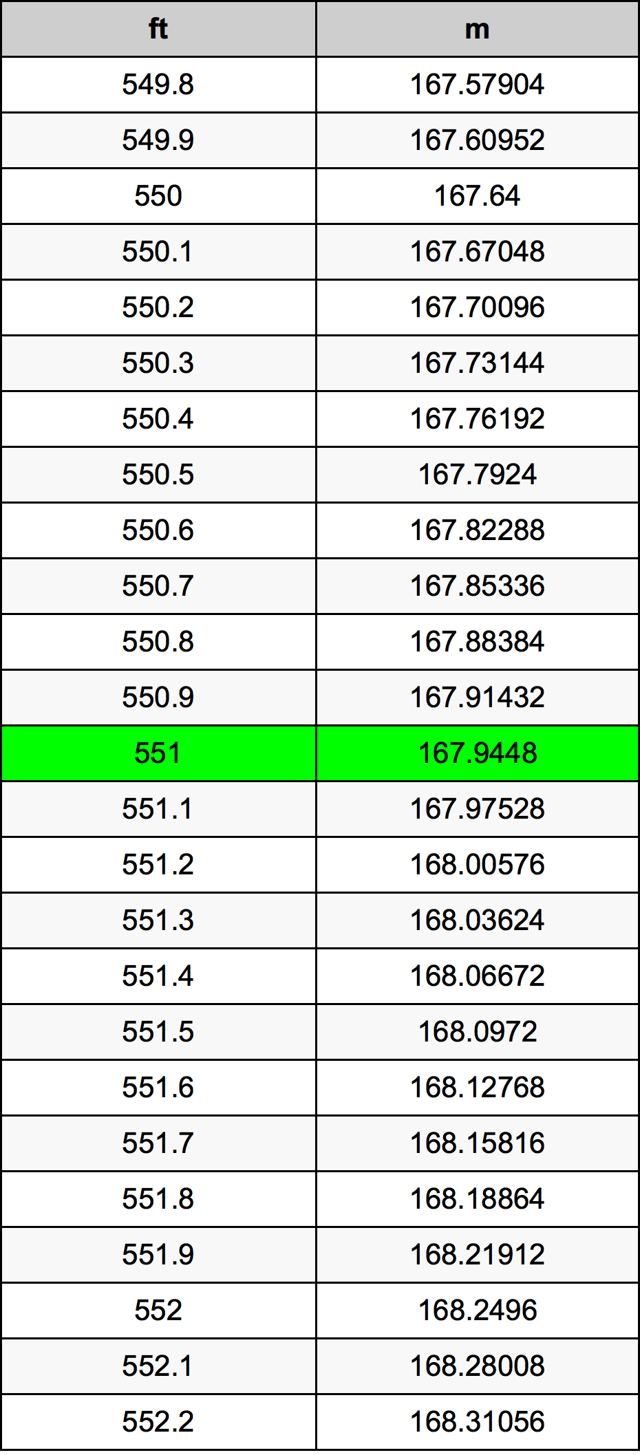 551 Uqija konverżjoni tabella