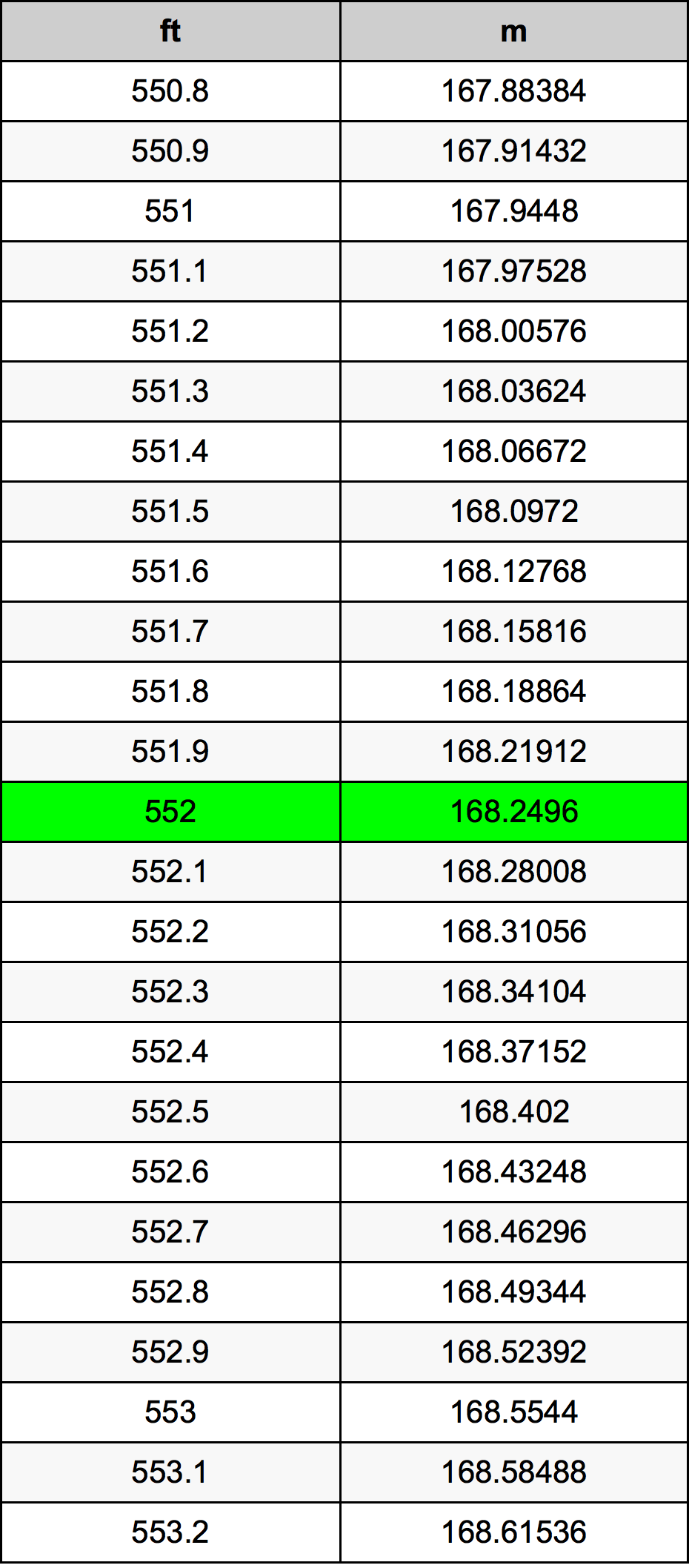 552 Uqija konverżjoni tabella