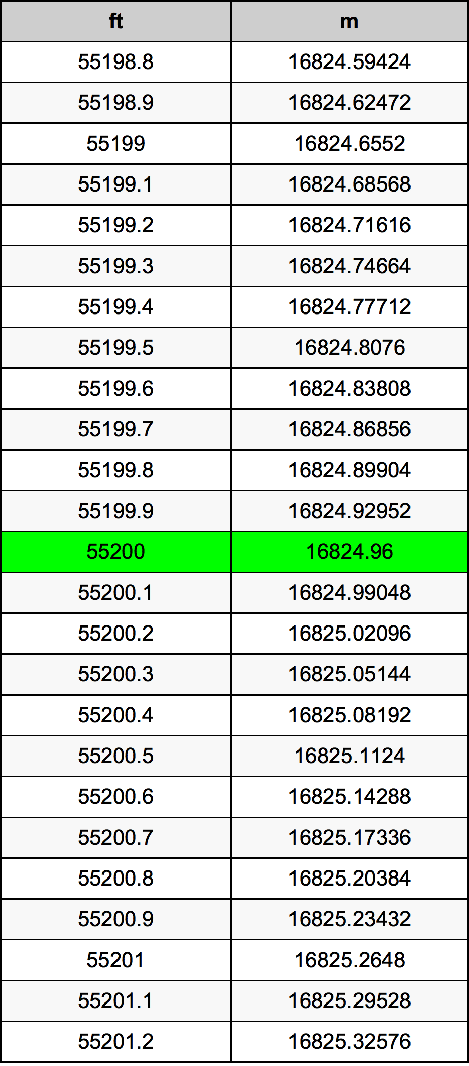 55200 Uqija konverżjoni tabella