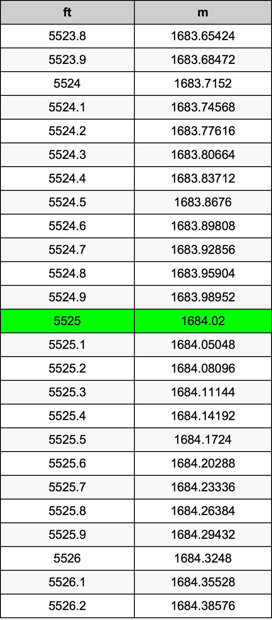 5525 Uqija konverżjoni tabella