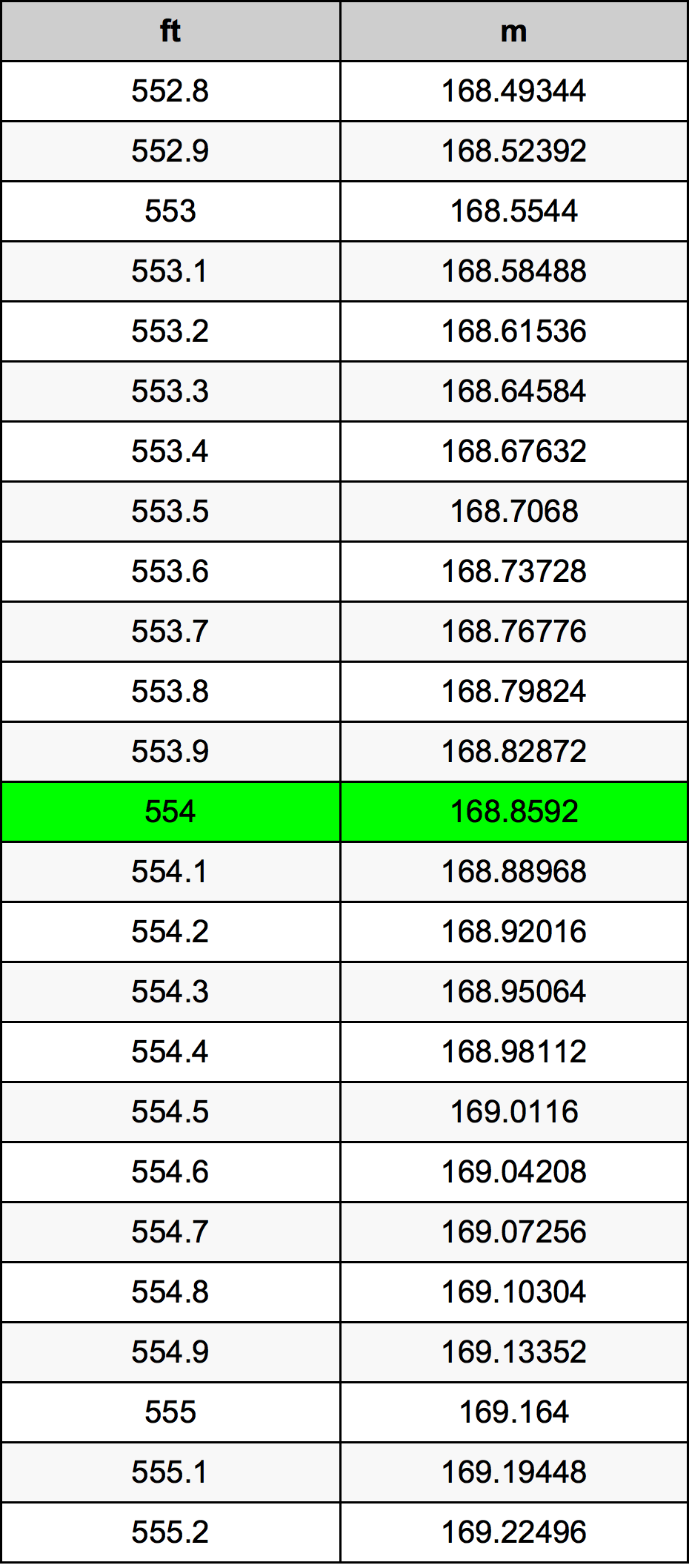 554 Uqija konverżjoni tabella
