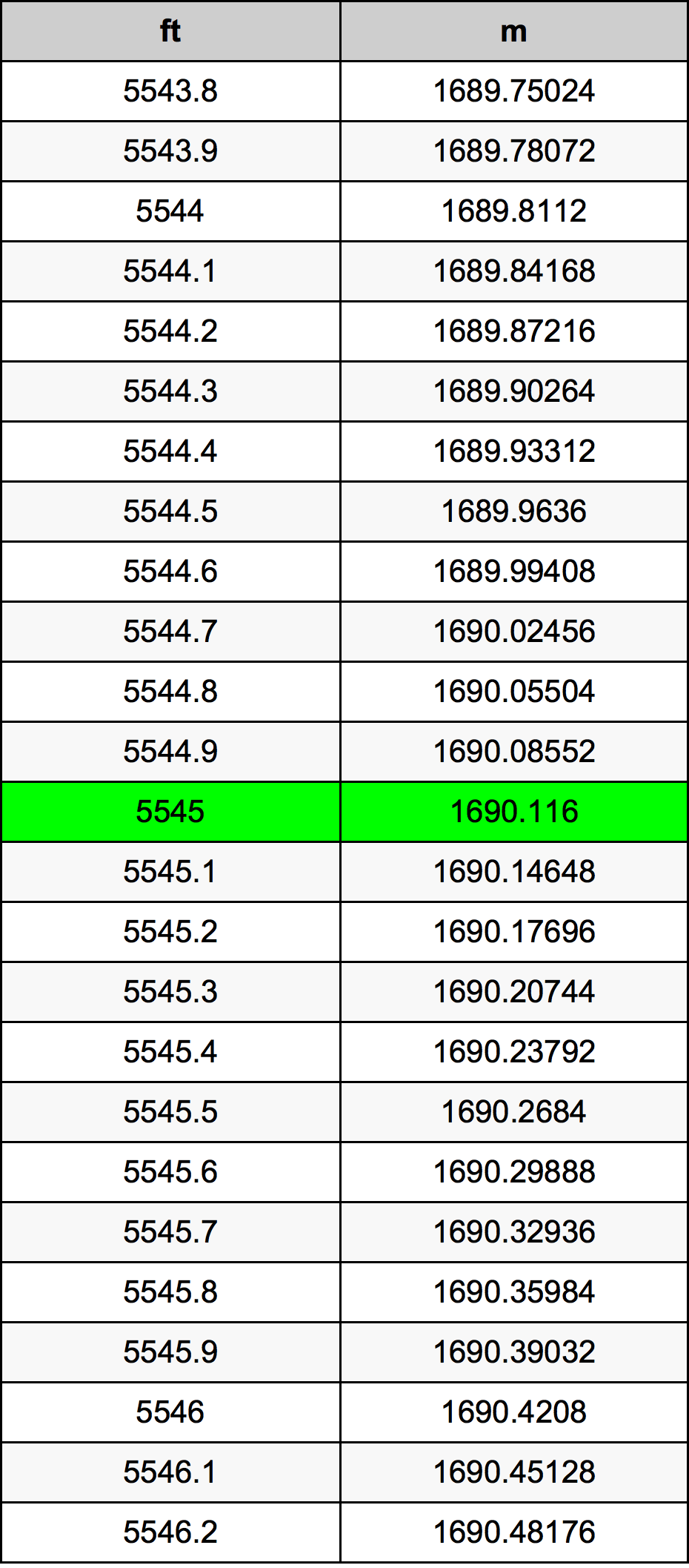5545 Uqija konverżjoni tabella