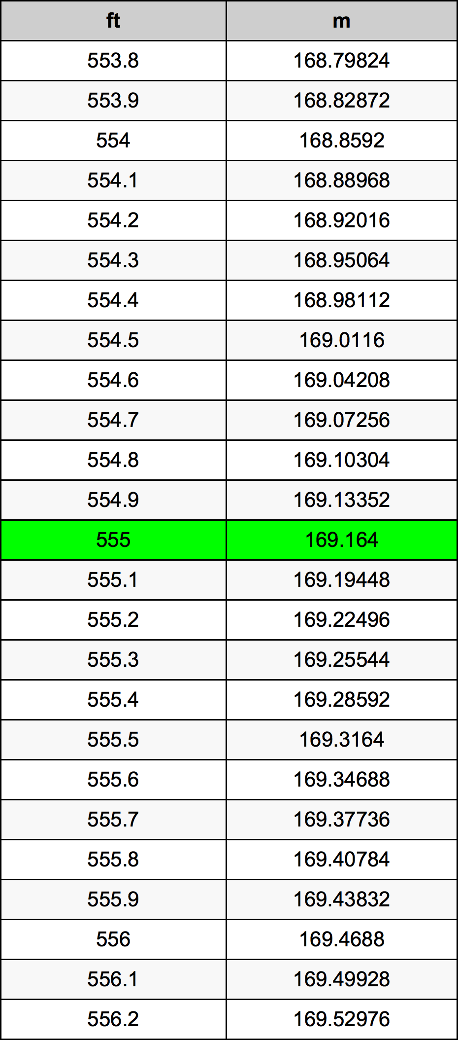 555 Uqija konverżjoni tabella