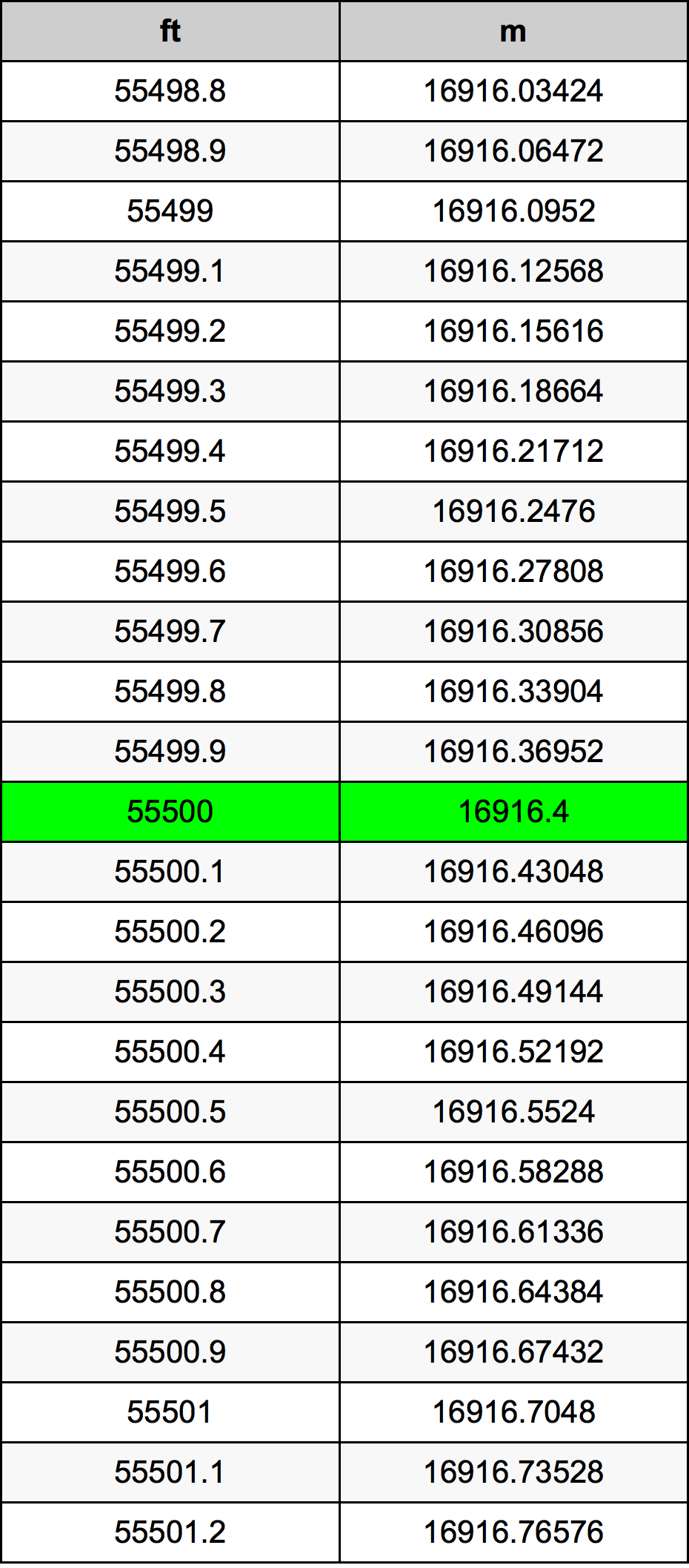55500 Uqija konverżjoni tabella