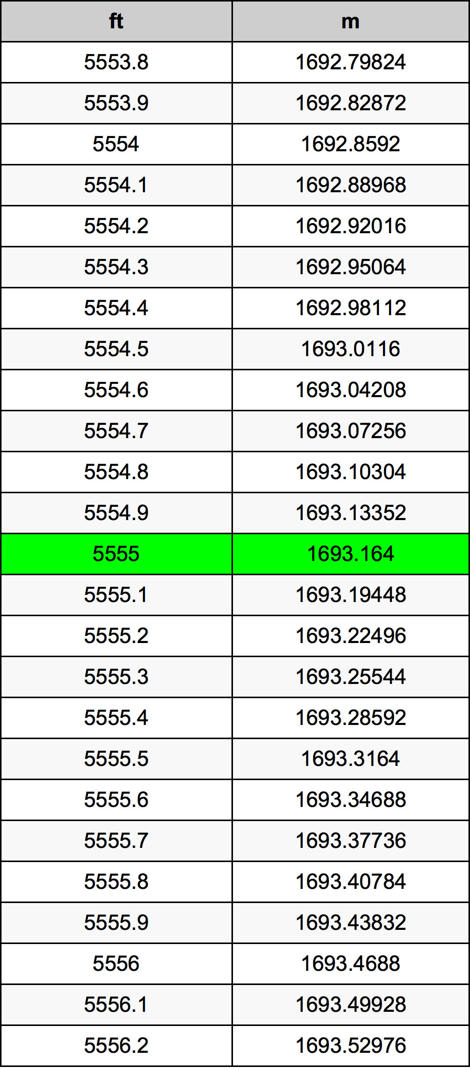 5555 Uncia átszámítási táblázat