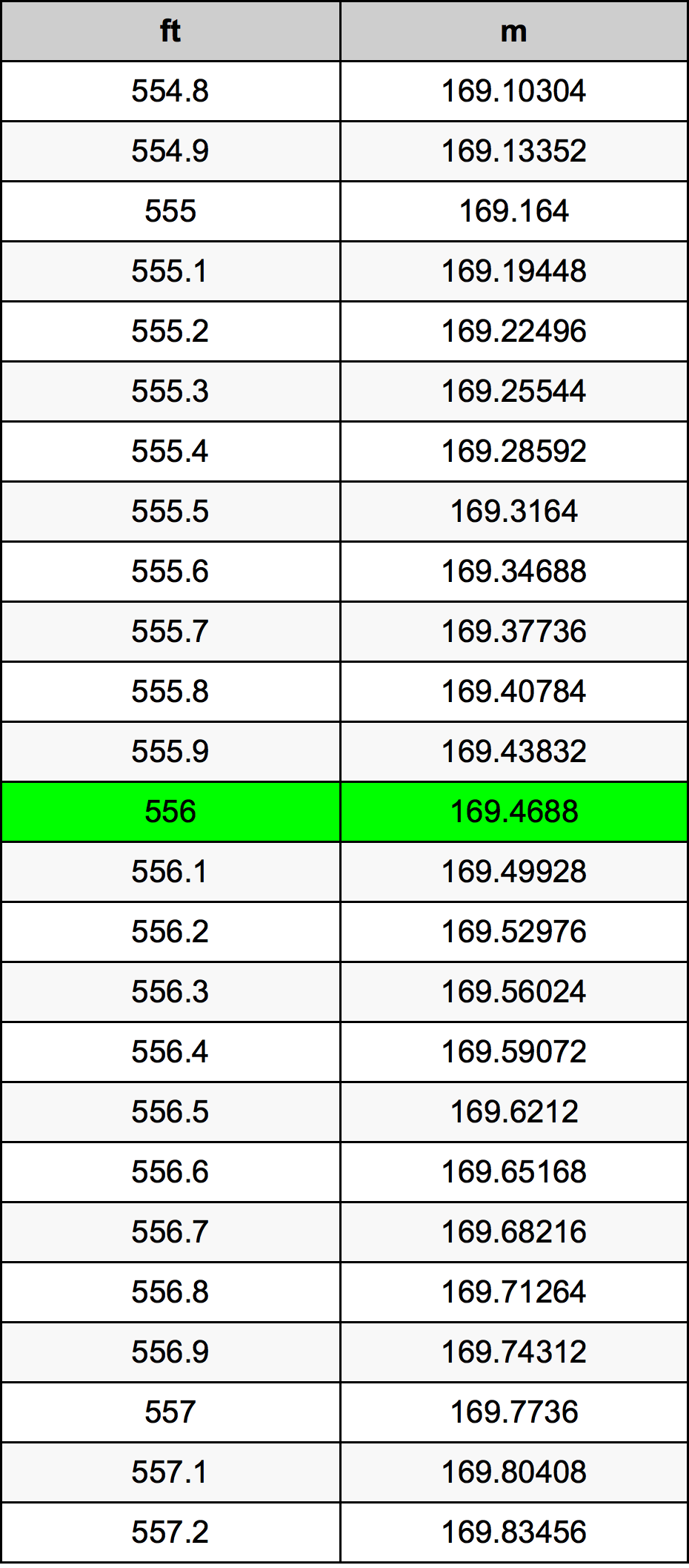 556 Uqija konverżjoni tabella