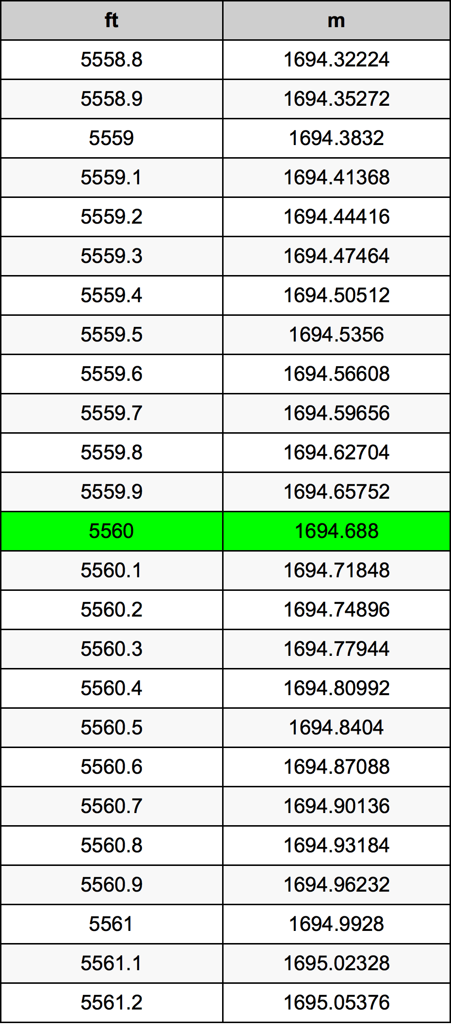 5560 Uqija konverżjoni tabella