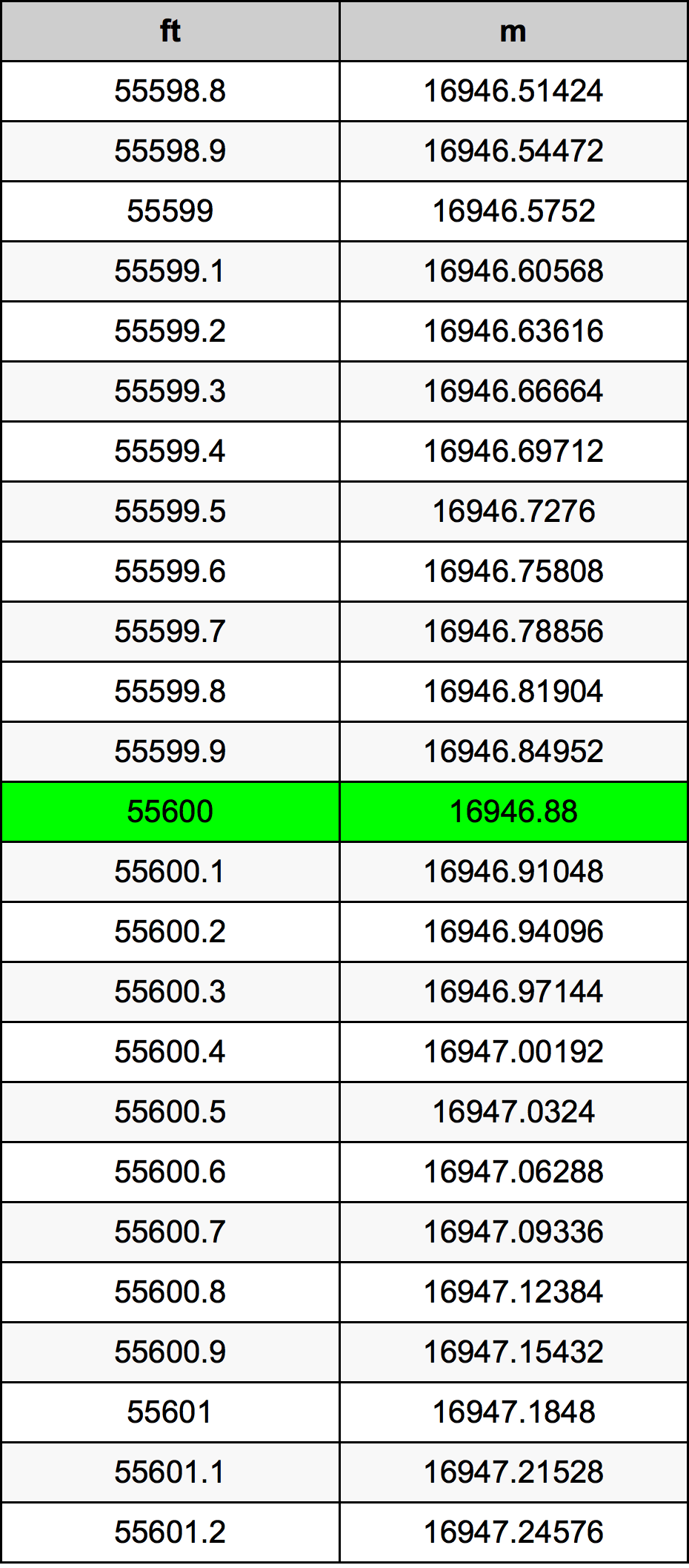 55600 Uqija konverżjoni tabella