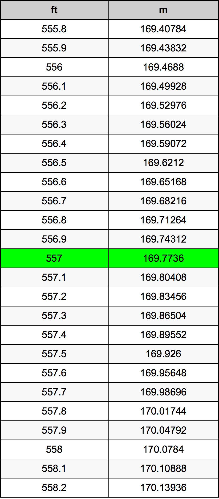 557 Uqija konverżjoni tabella