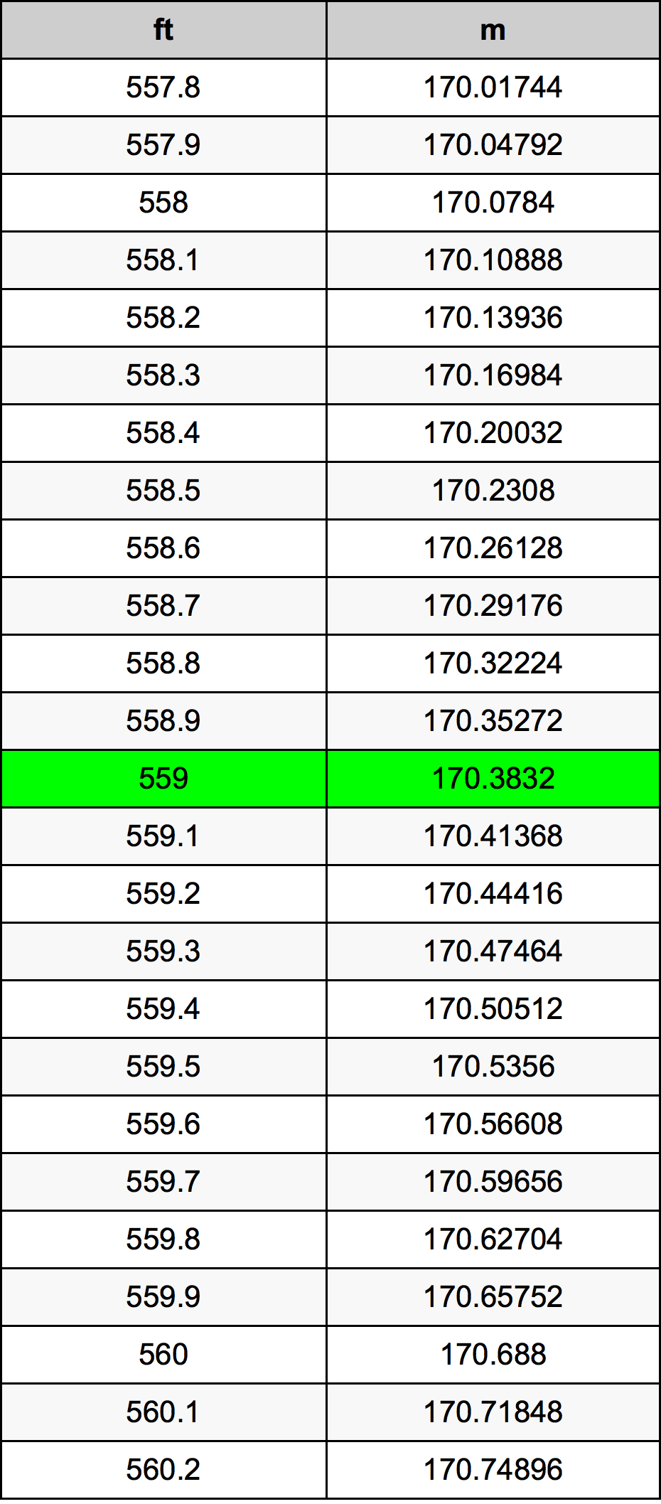 559 Uqija konverżjoni tabella