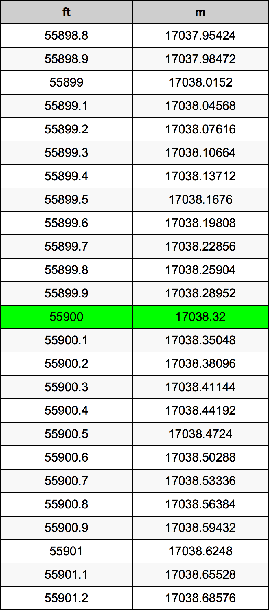 55900 Uqija konverżjoni tabella