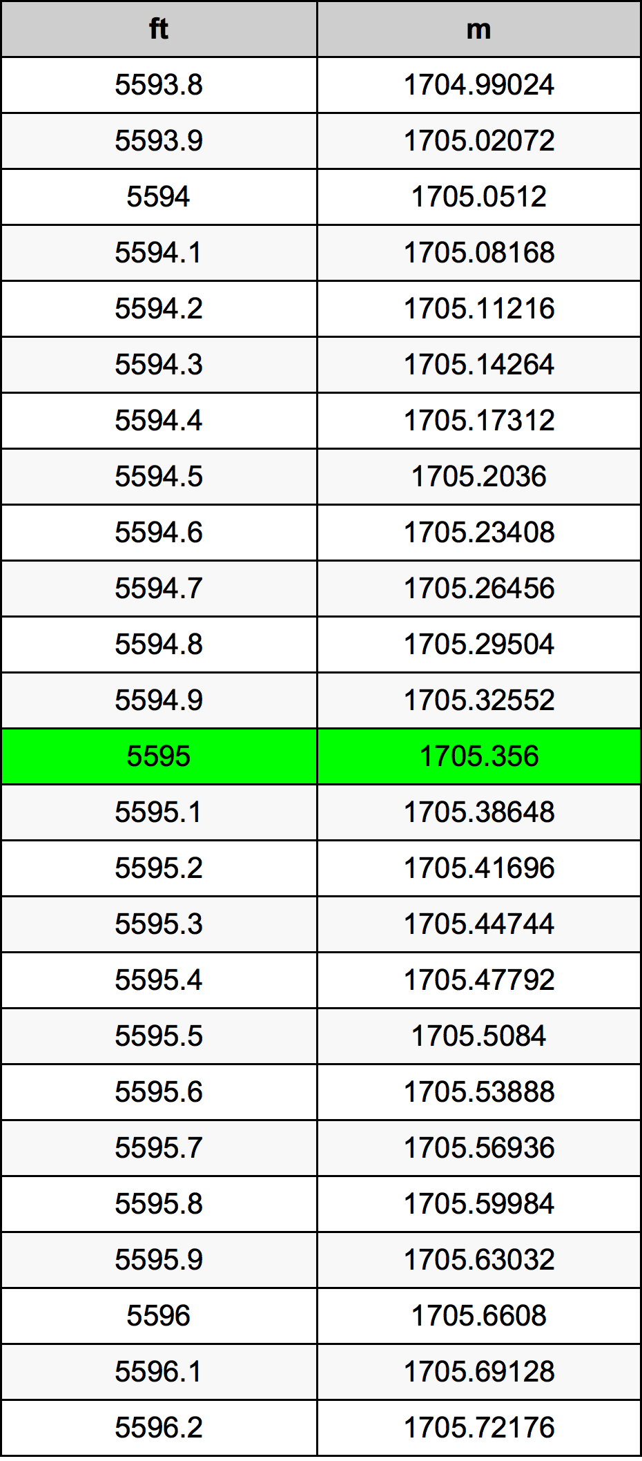 5595 Uqija konverżjoni tabella