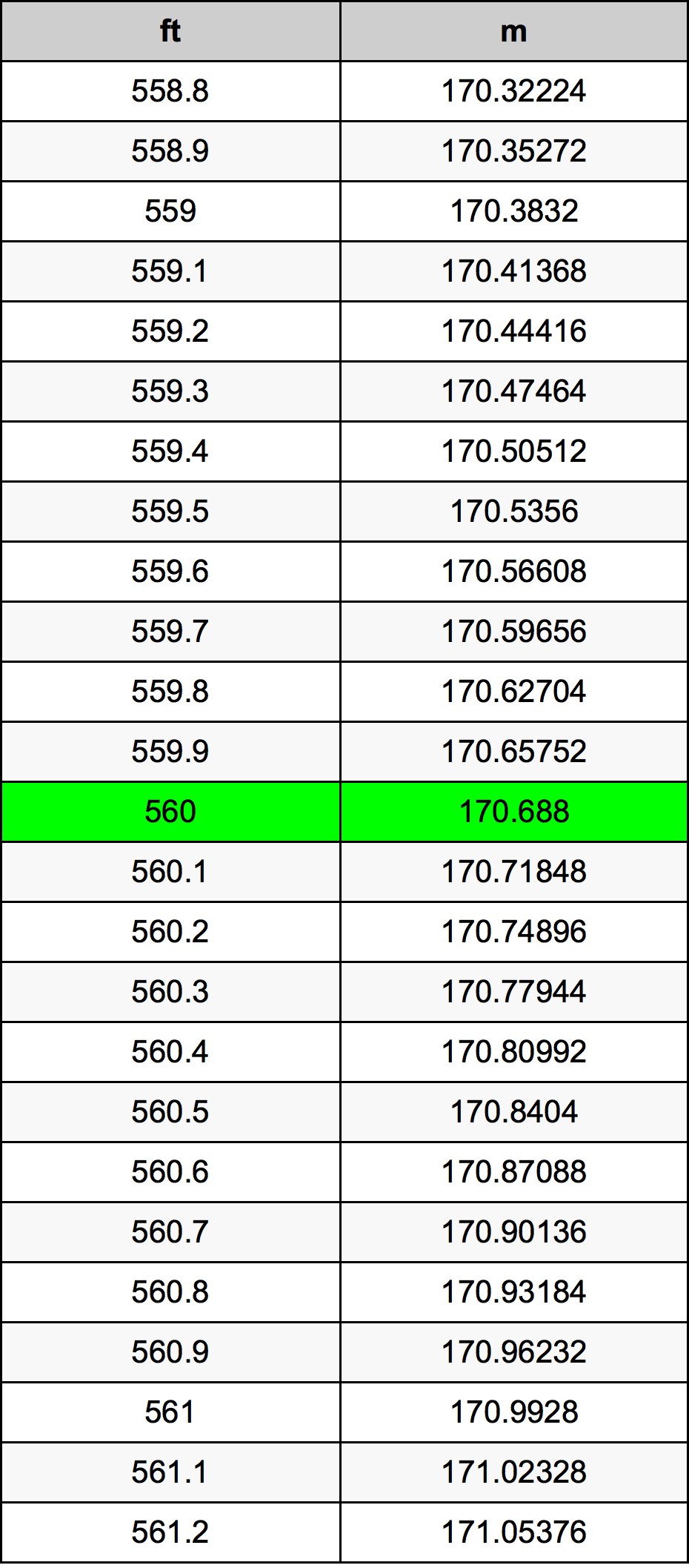 560 Uqija konverżjoni tabella