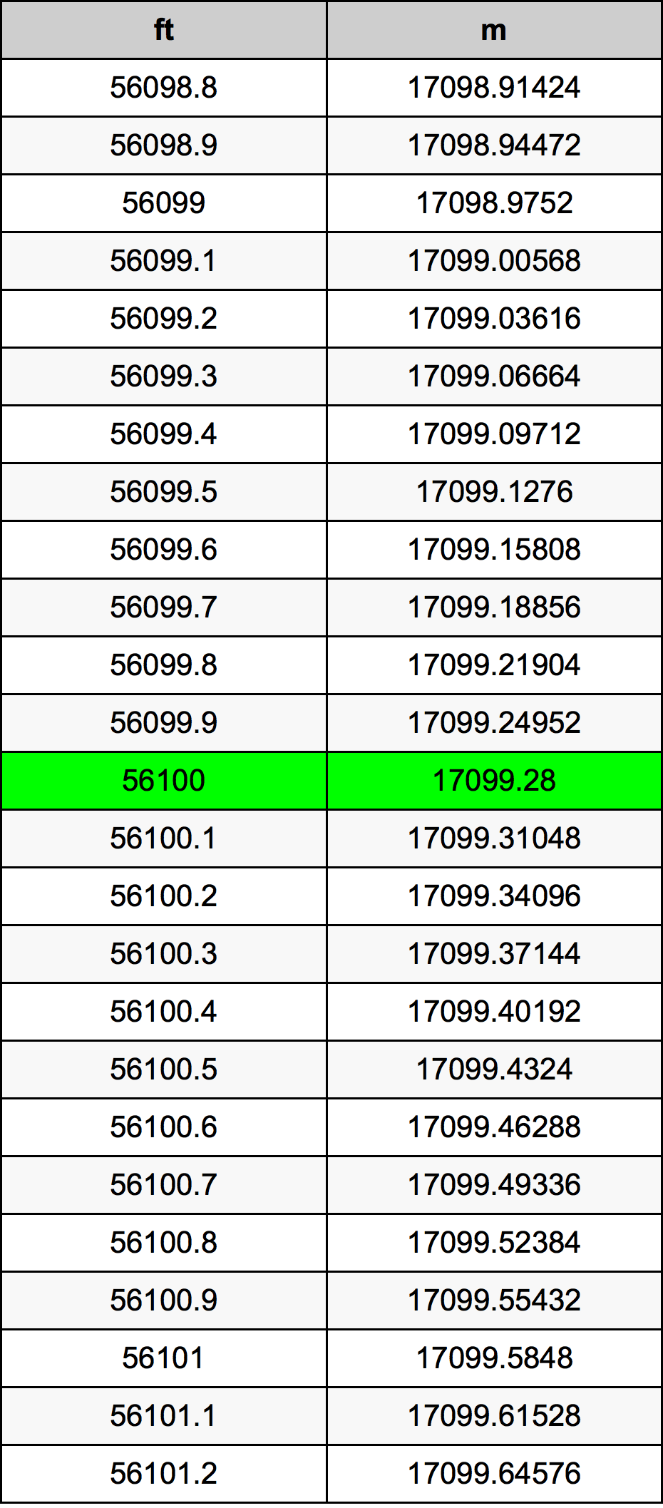 56100 Uqija konverżjoni tabella