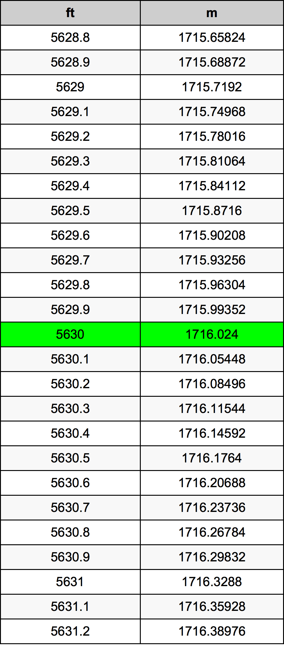 5630 Uqija konverżjoni tabella