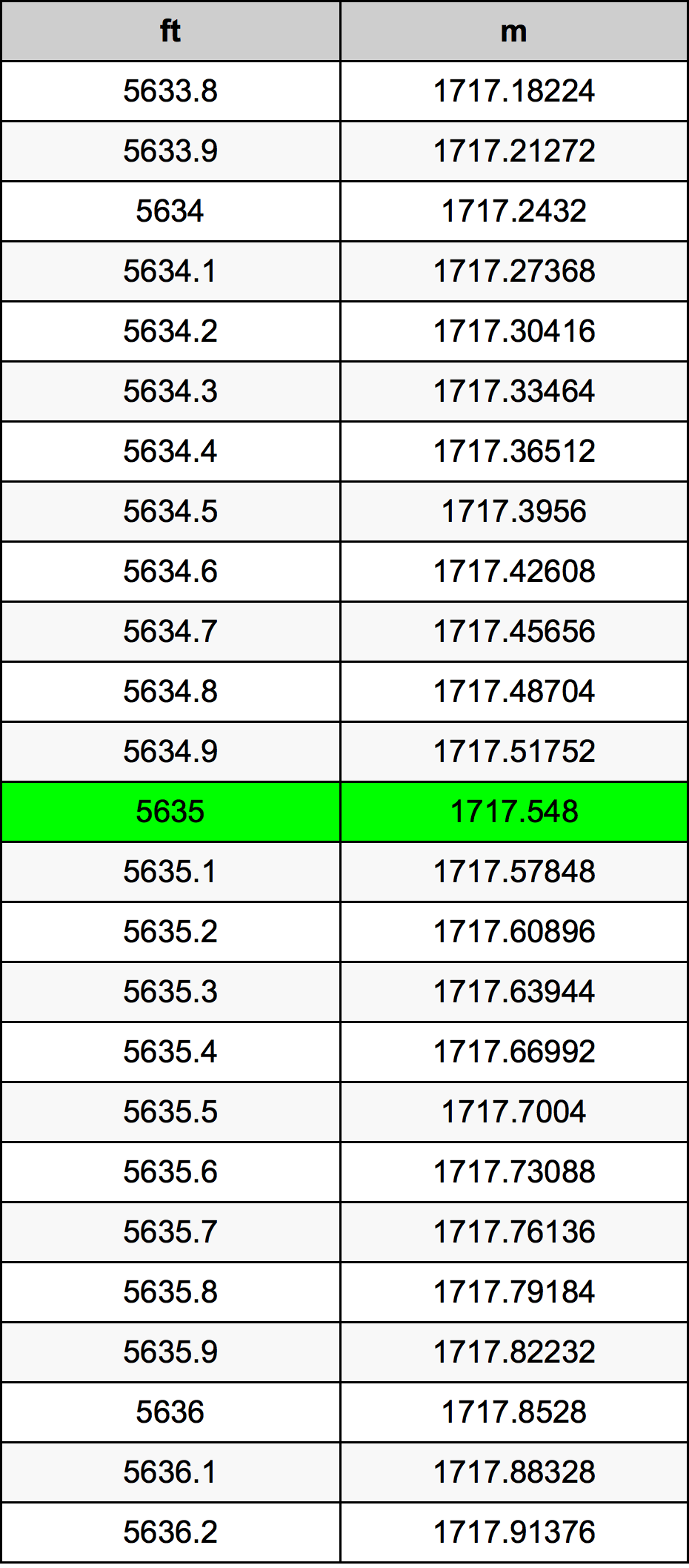 5635 Uqija konverżjoni tabella