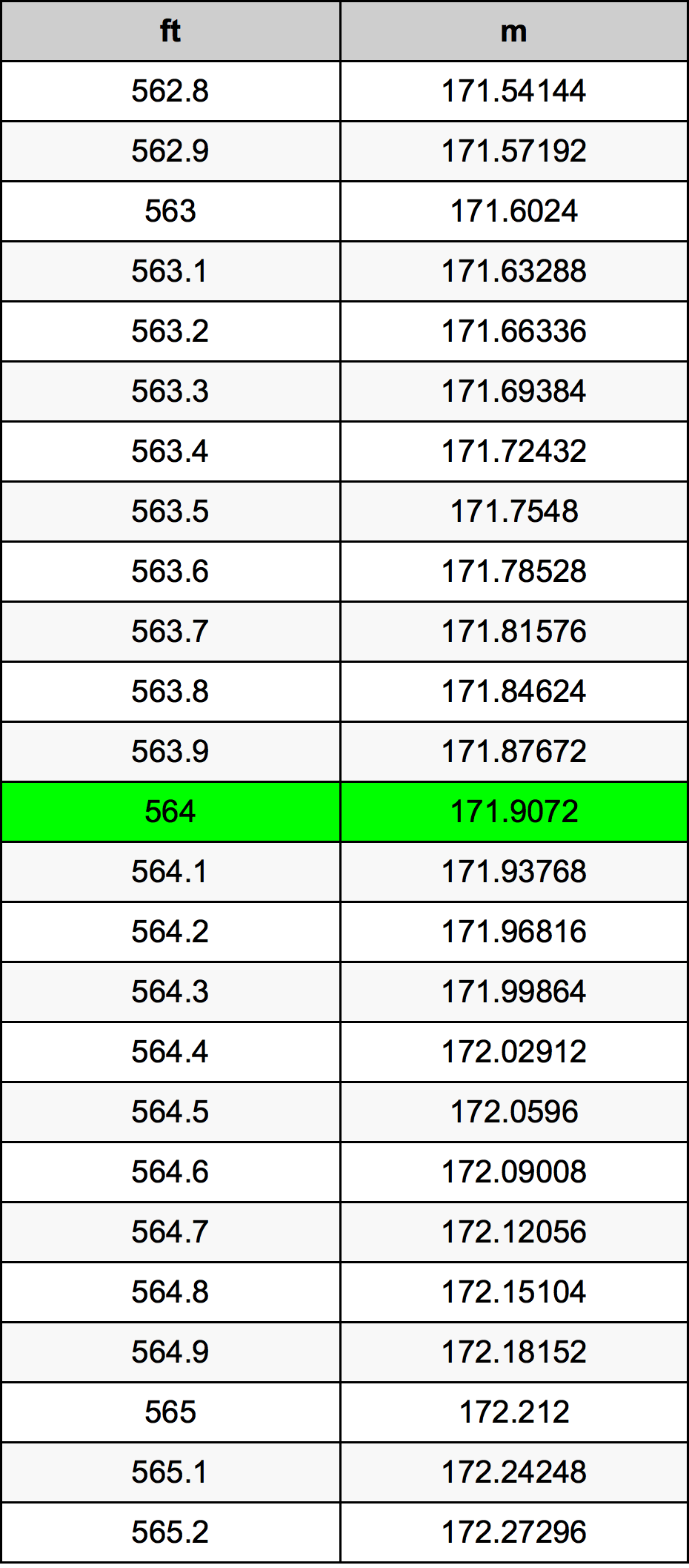 564 Uqija konverżjoni tabella