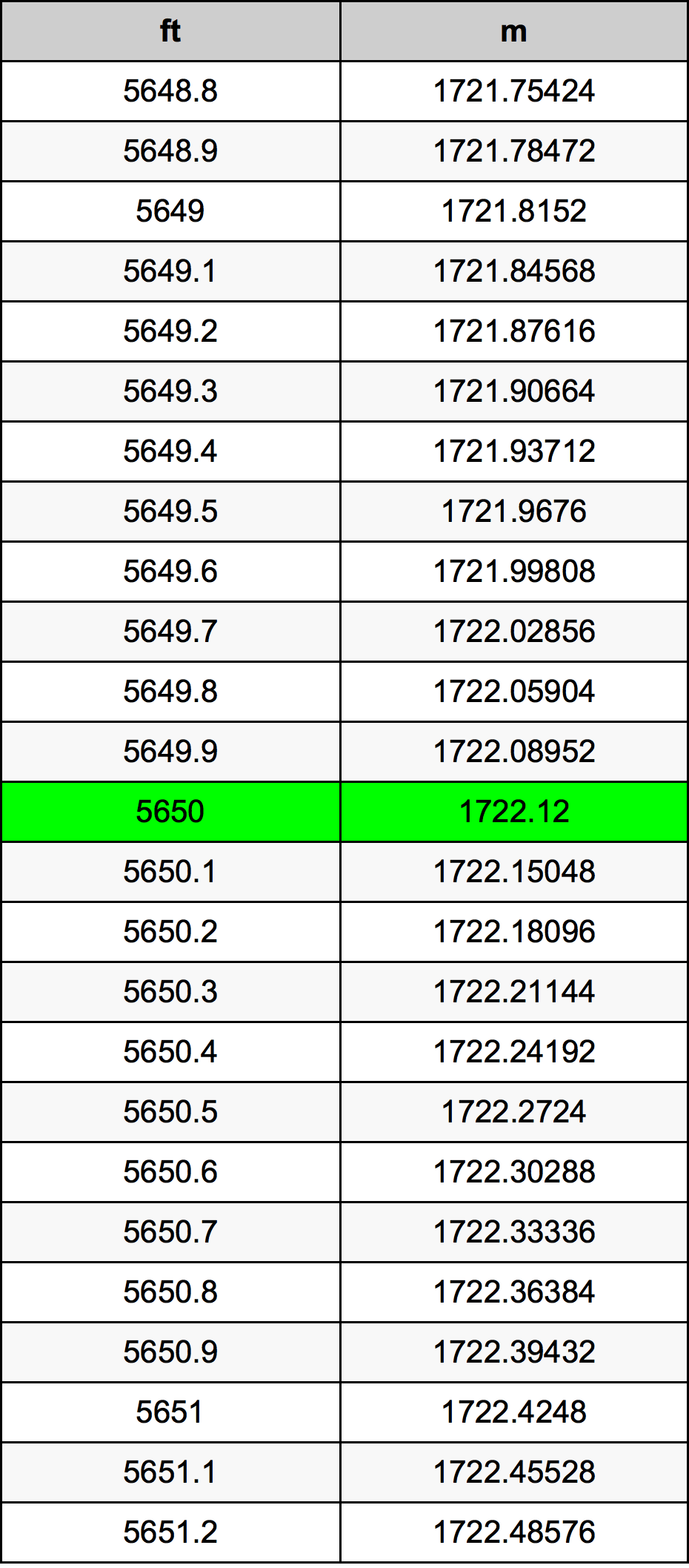 5650 Uqija konverżjoni tabella