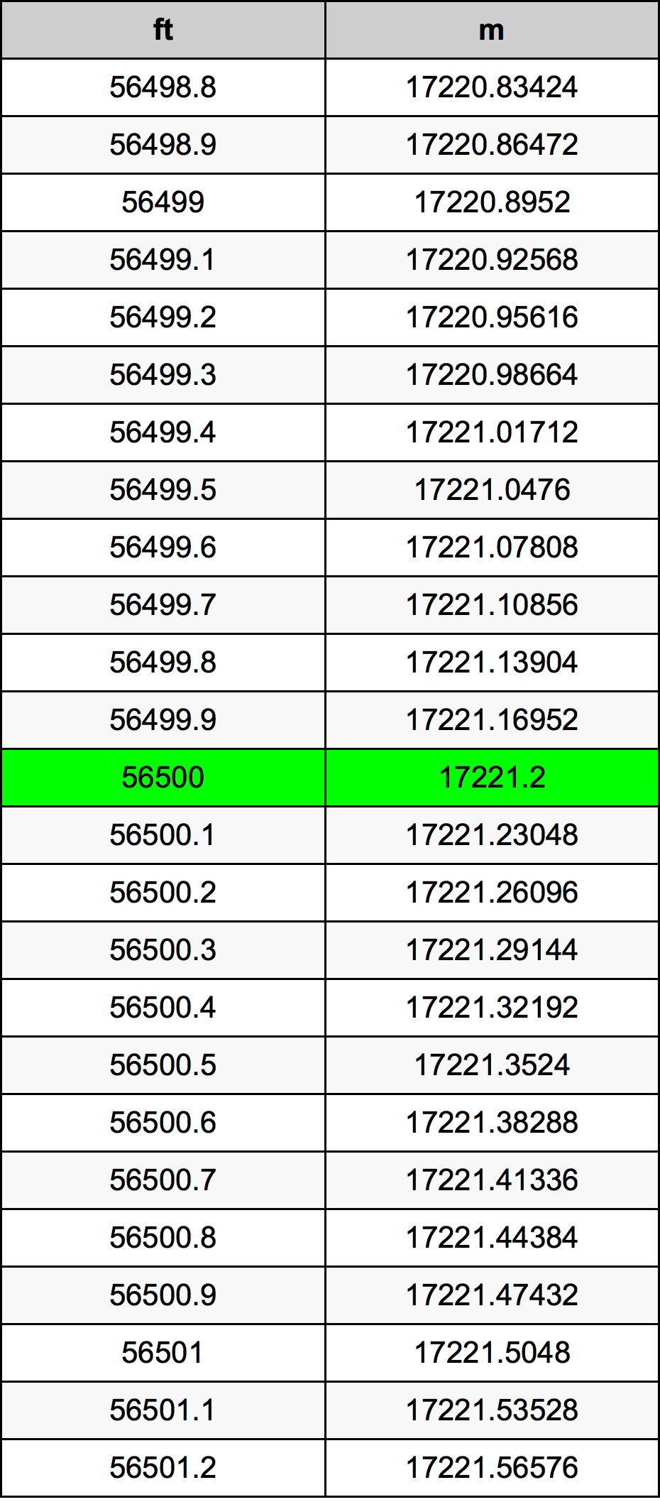 56500 Uqija konverżjoni tabella