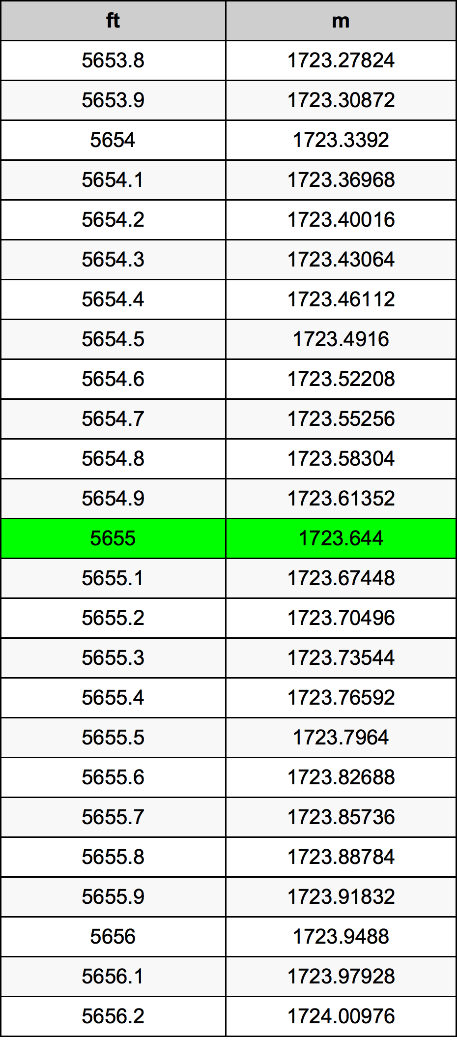5655 Uqija konverżjoni tabella