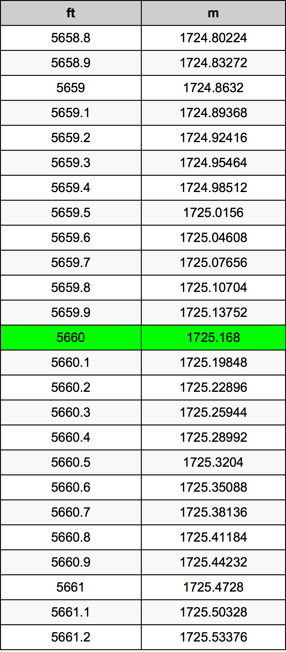 5660 Uqija konverżjoni tabella