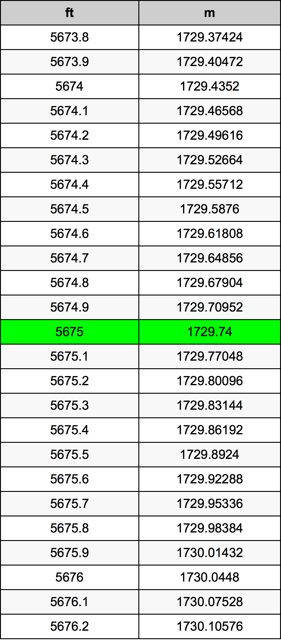 5675 Uqija konverżjoni tabella