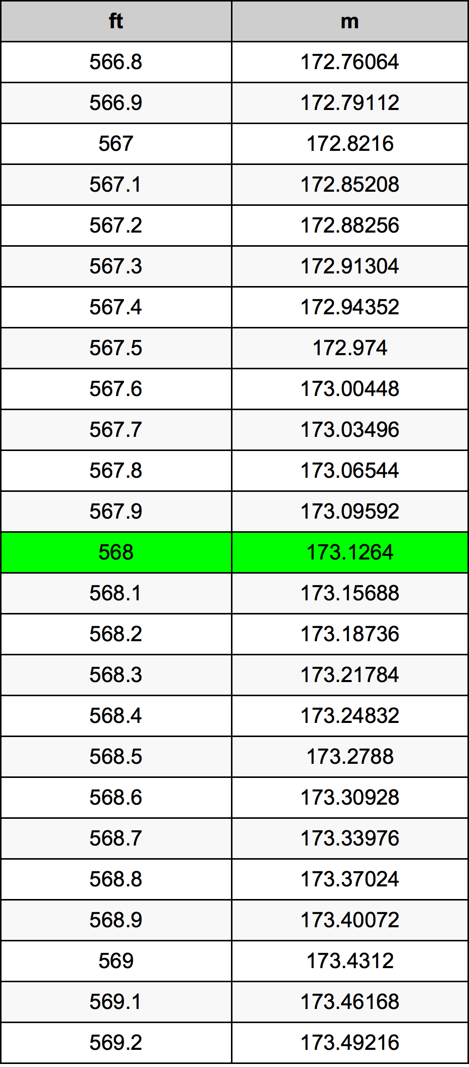568 Uqija konverżjoni tabella