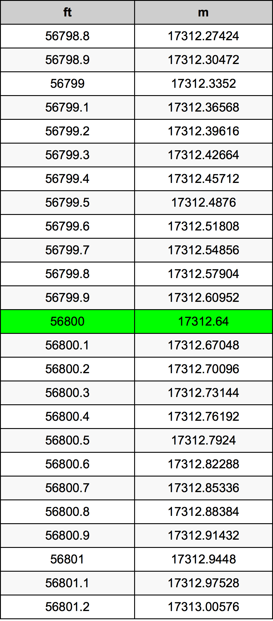 56800 Uqija konverżjoni tabella