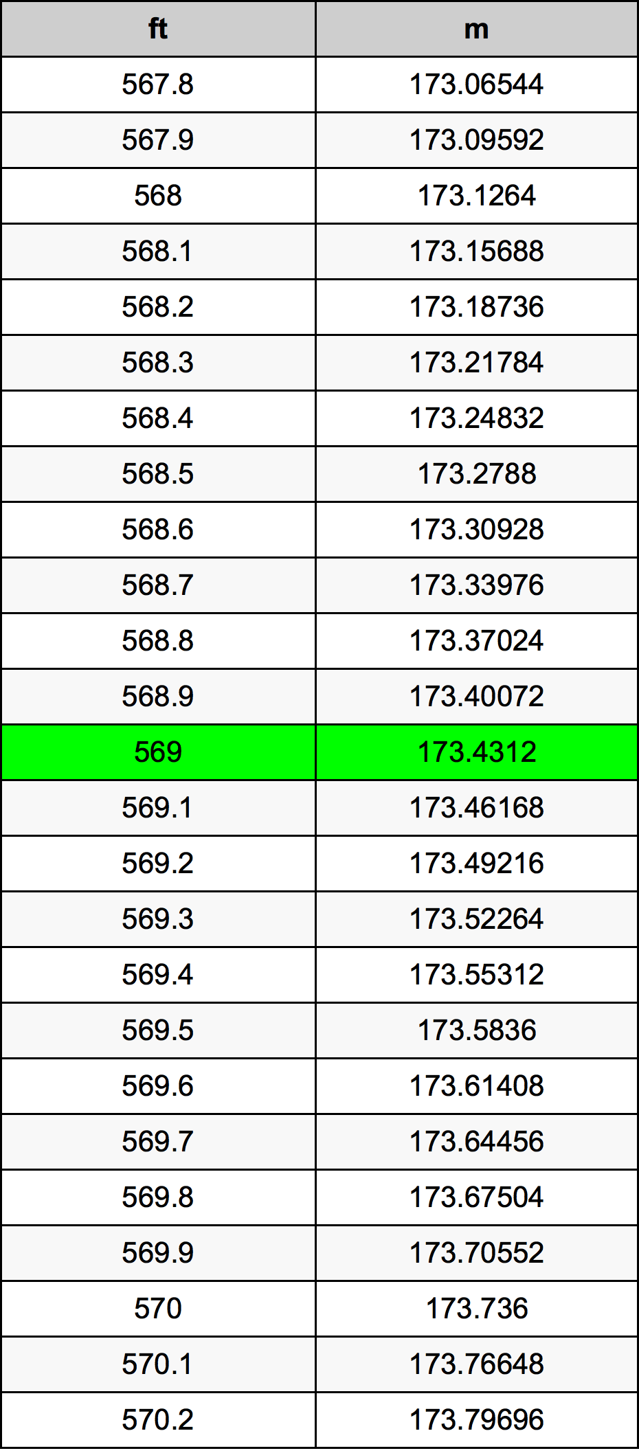 569 Uqija konverżjoni tabella
