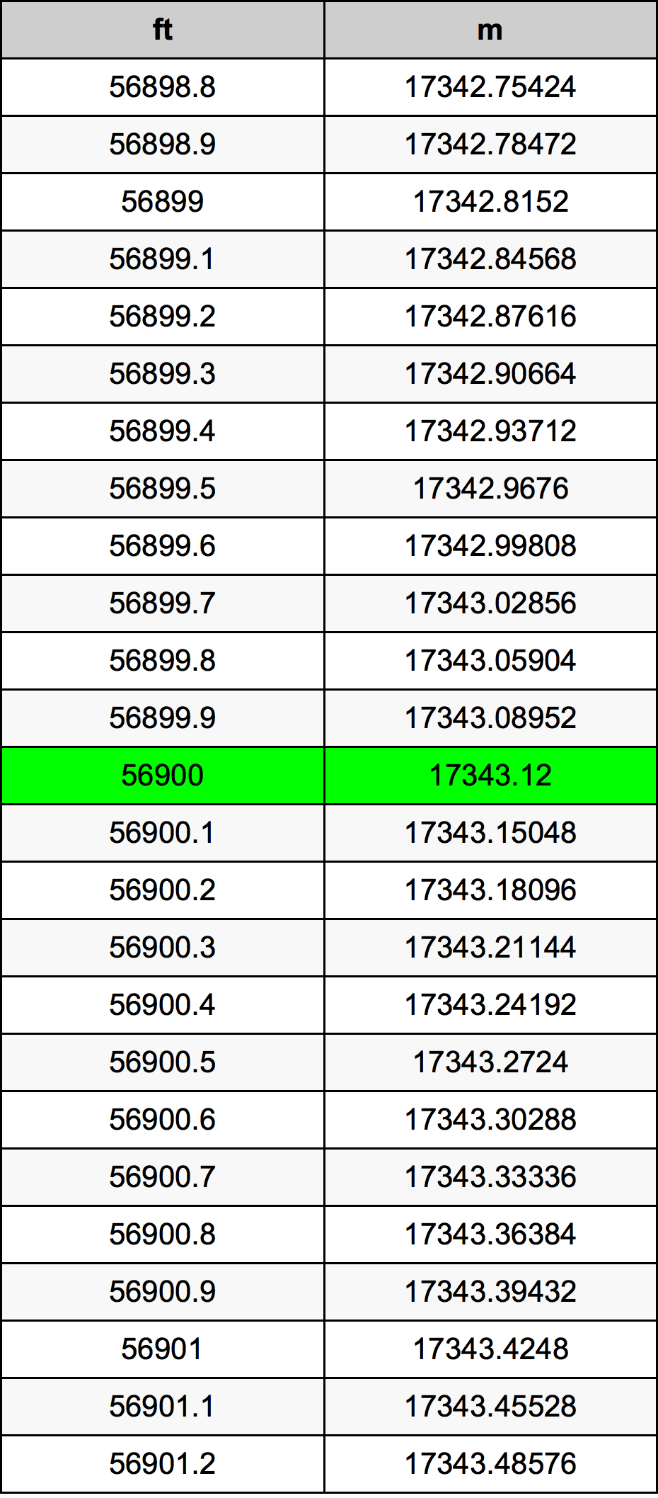 56900 Uqija konverżjoni tabella