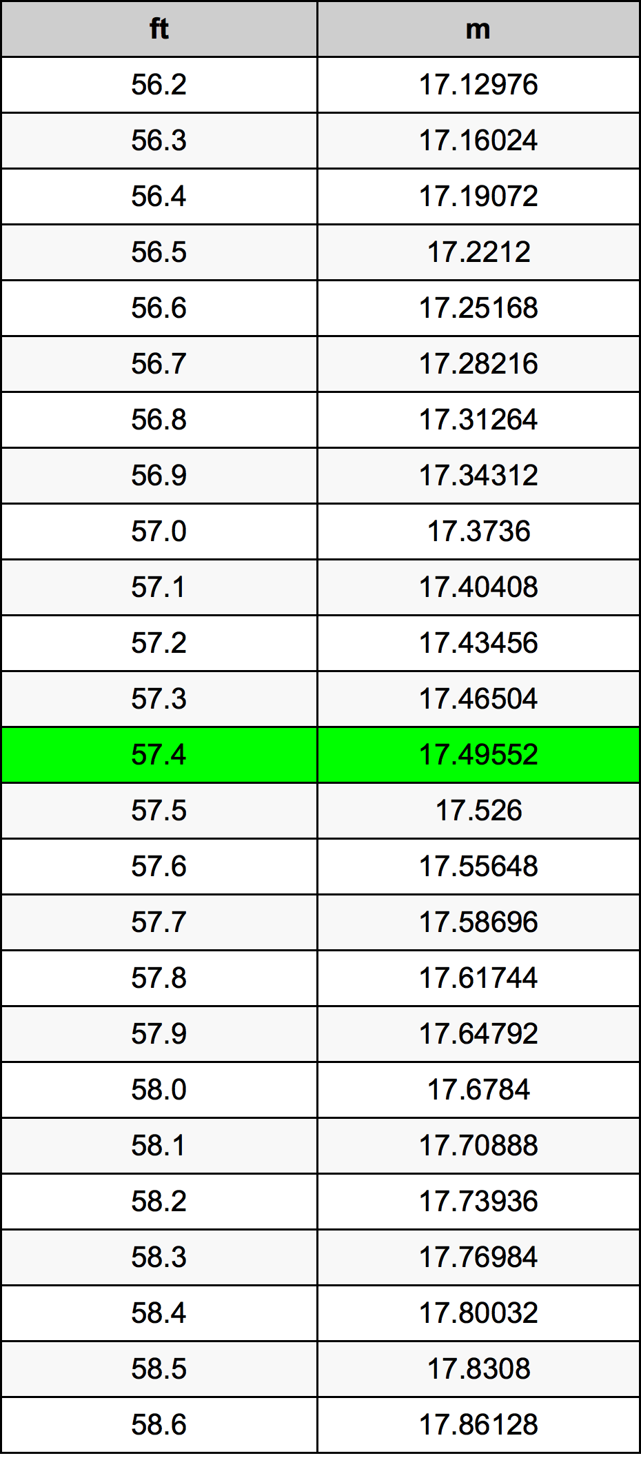 57.4 Uqija konverżjoni tabella