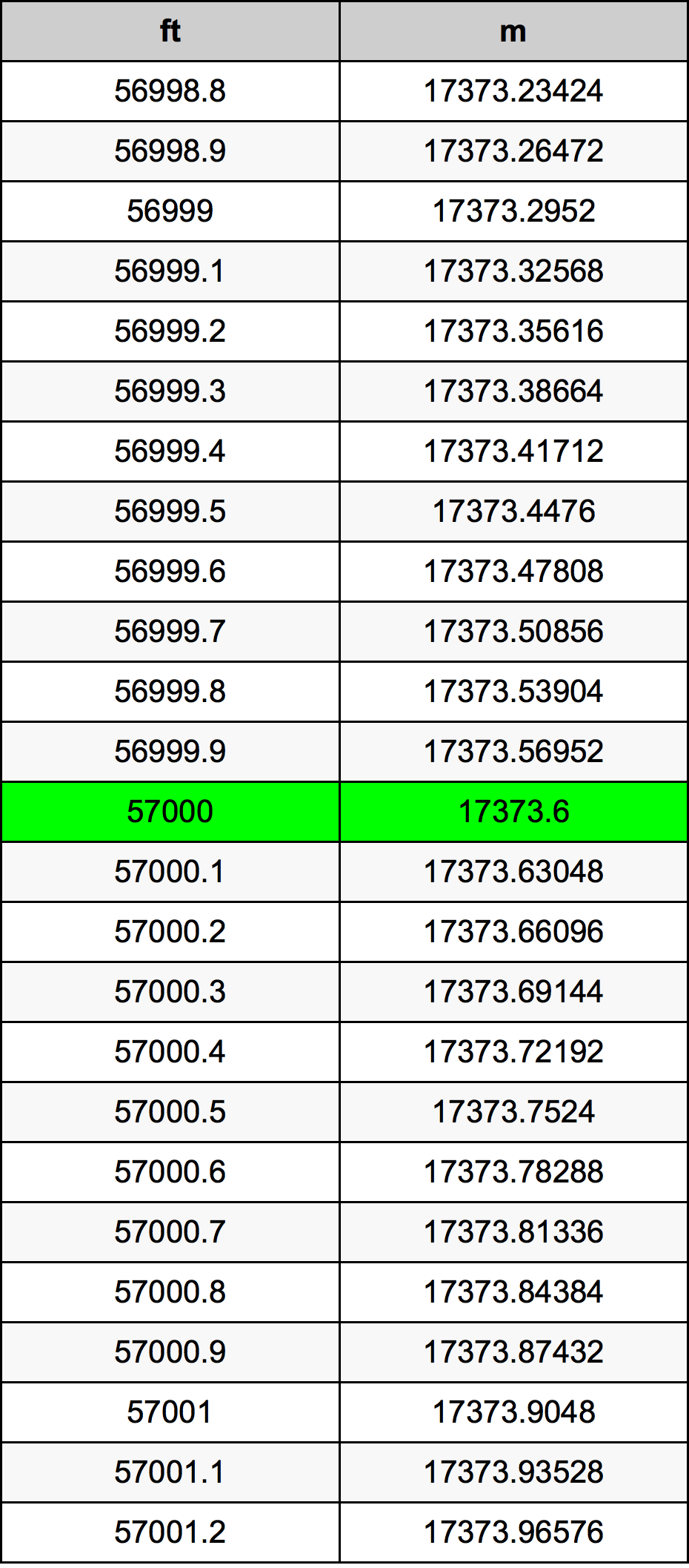 57000 Uqija konverżjoni tabella